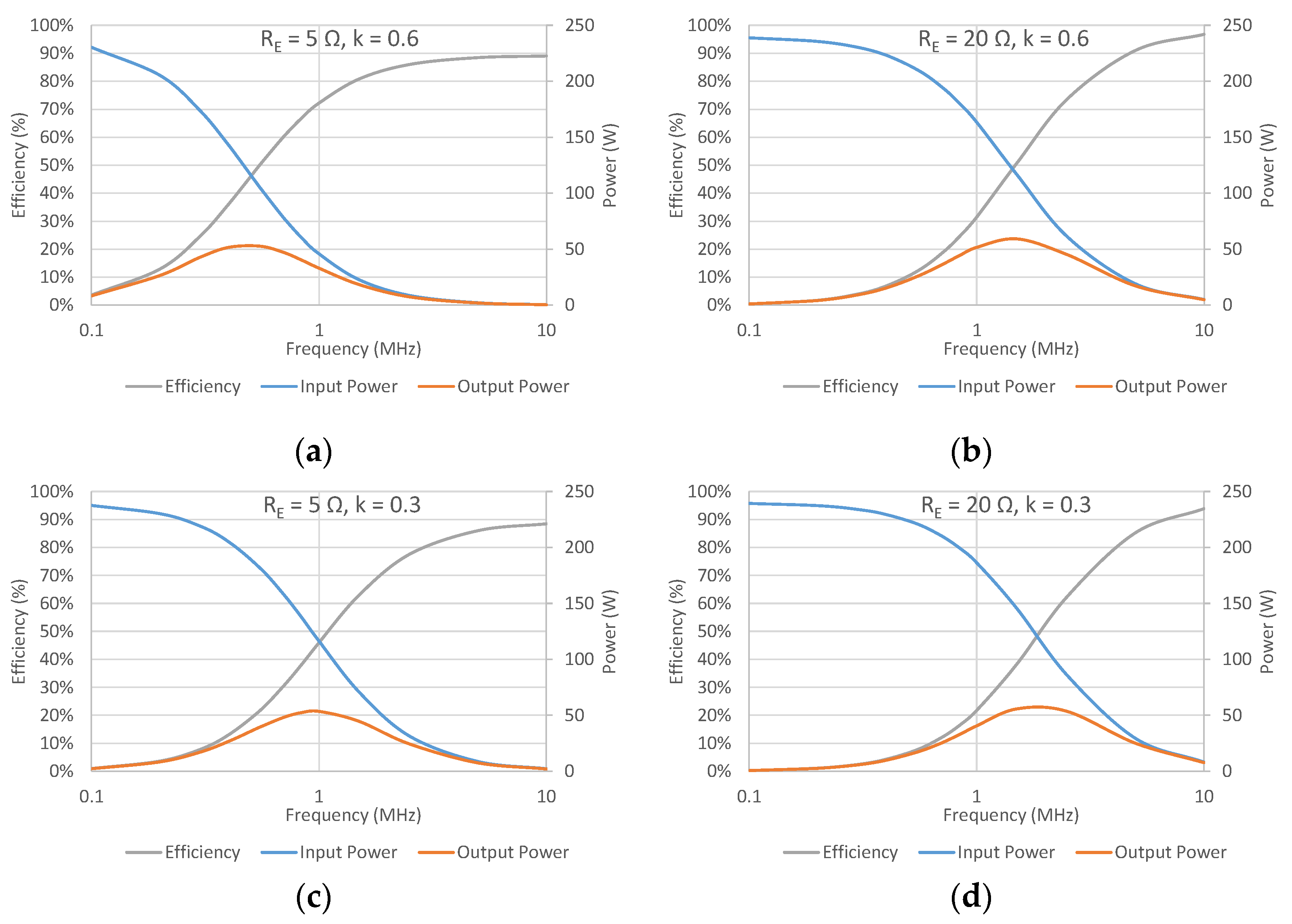 Energies 15 03029 g002 550