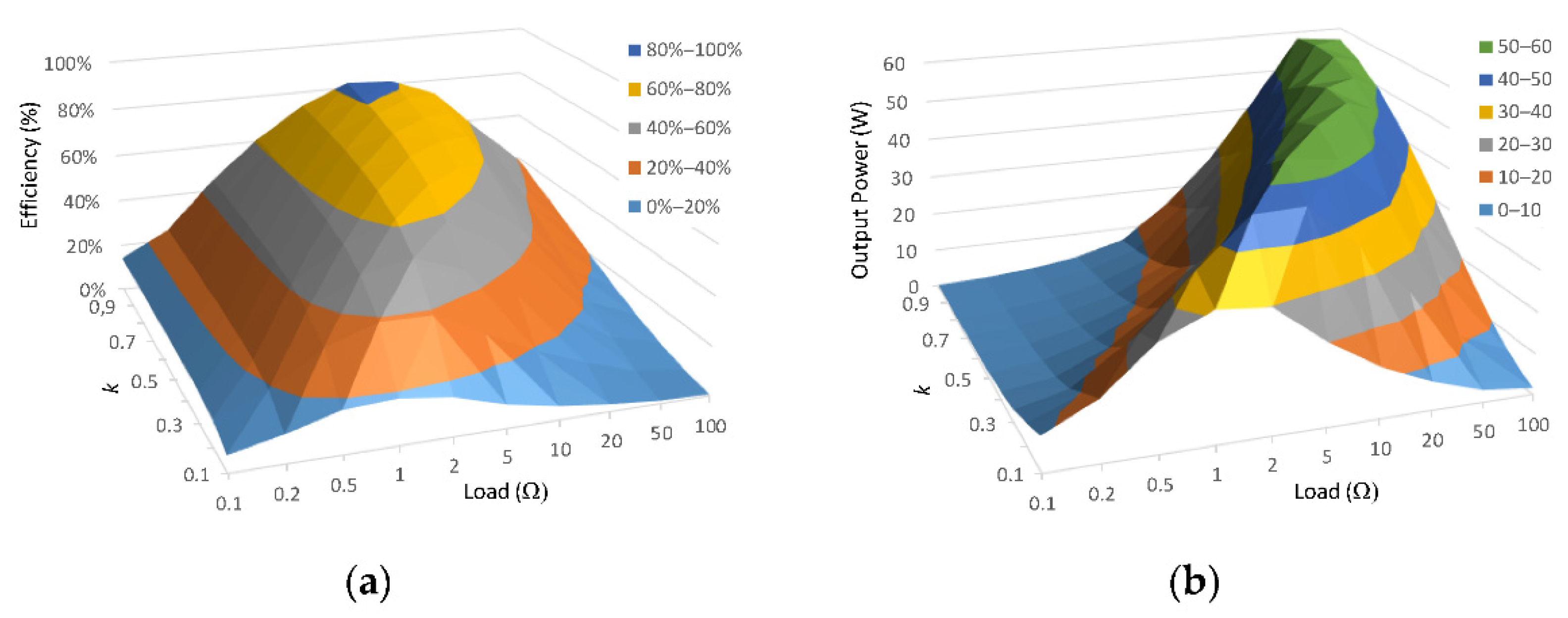 Energies 15 03029 g003 550