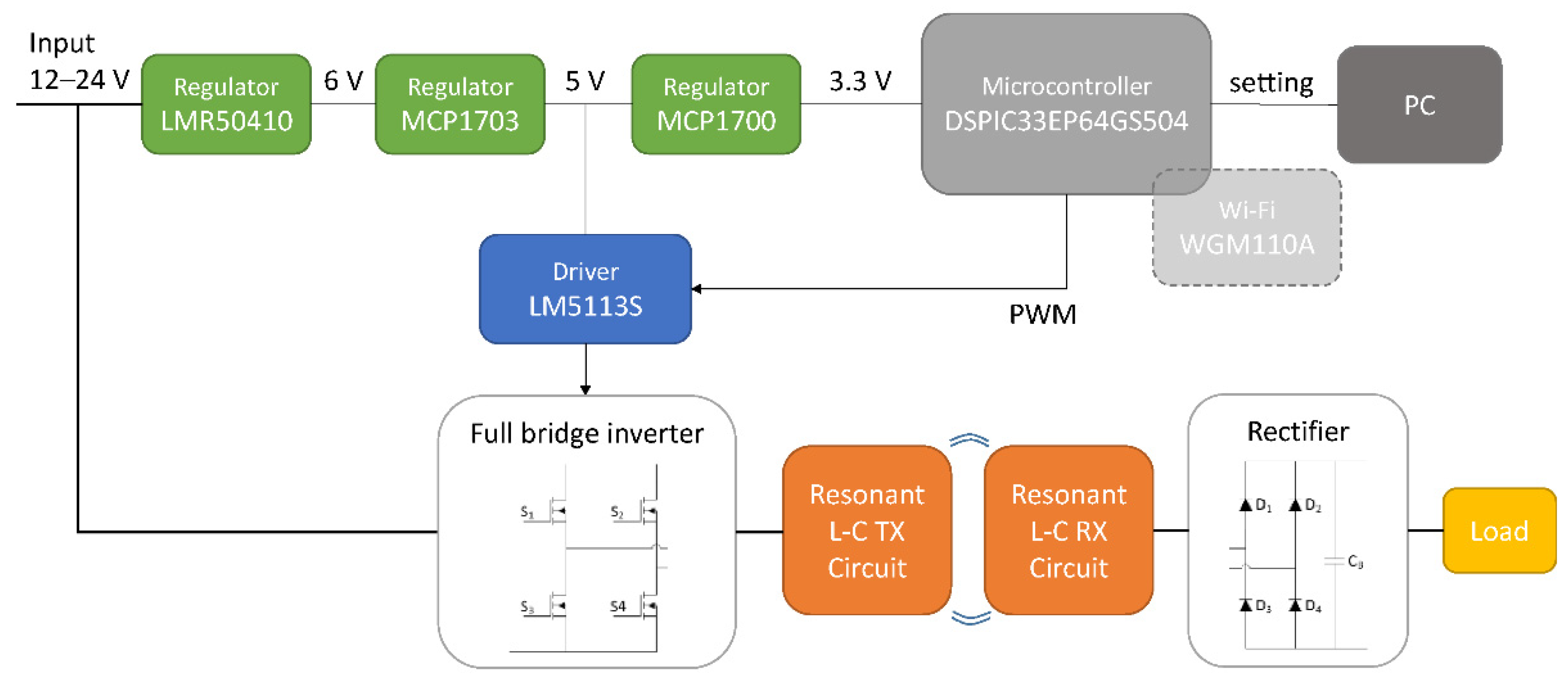 Energies 15 03029 g005 550