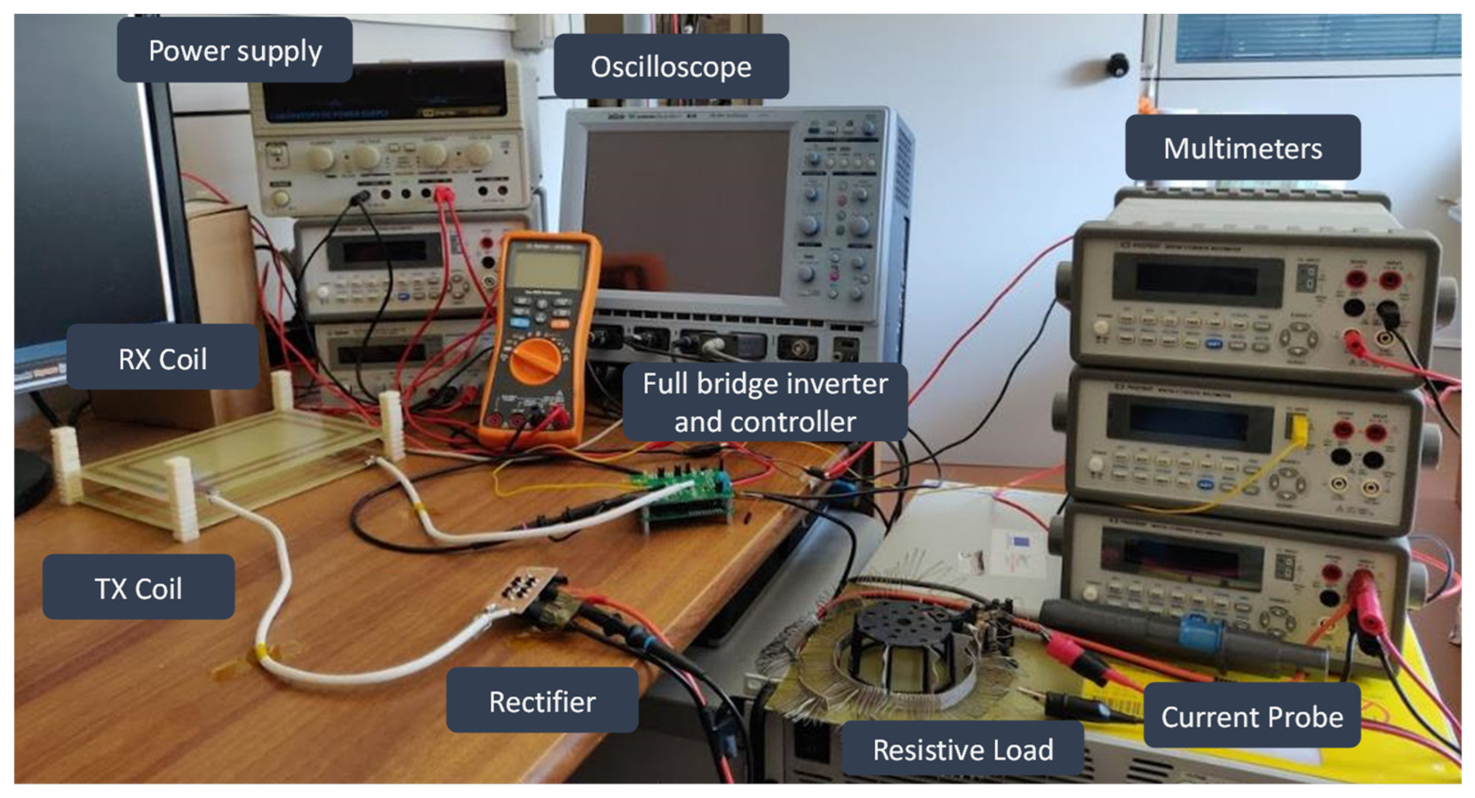 Energies 15 03029 g006 550