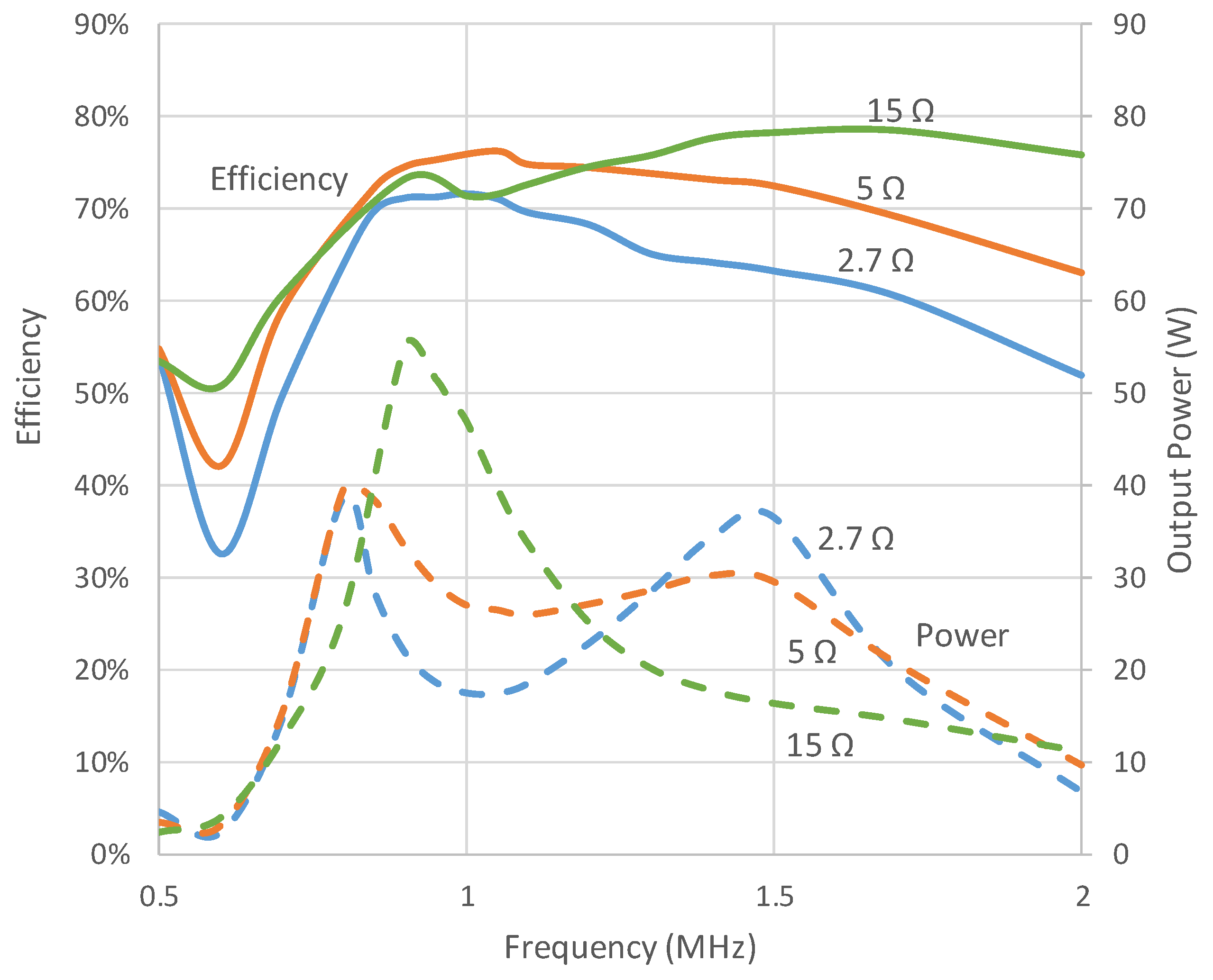 Energies 15 03029 g008 550