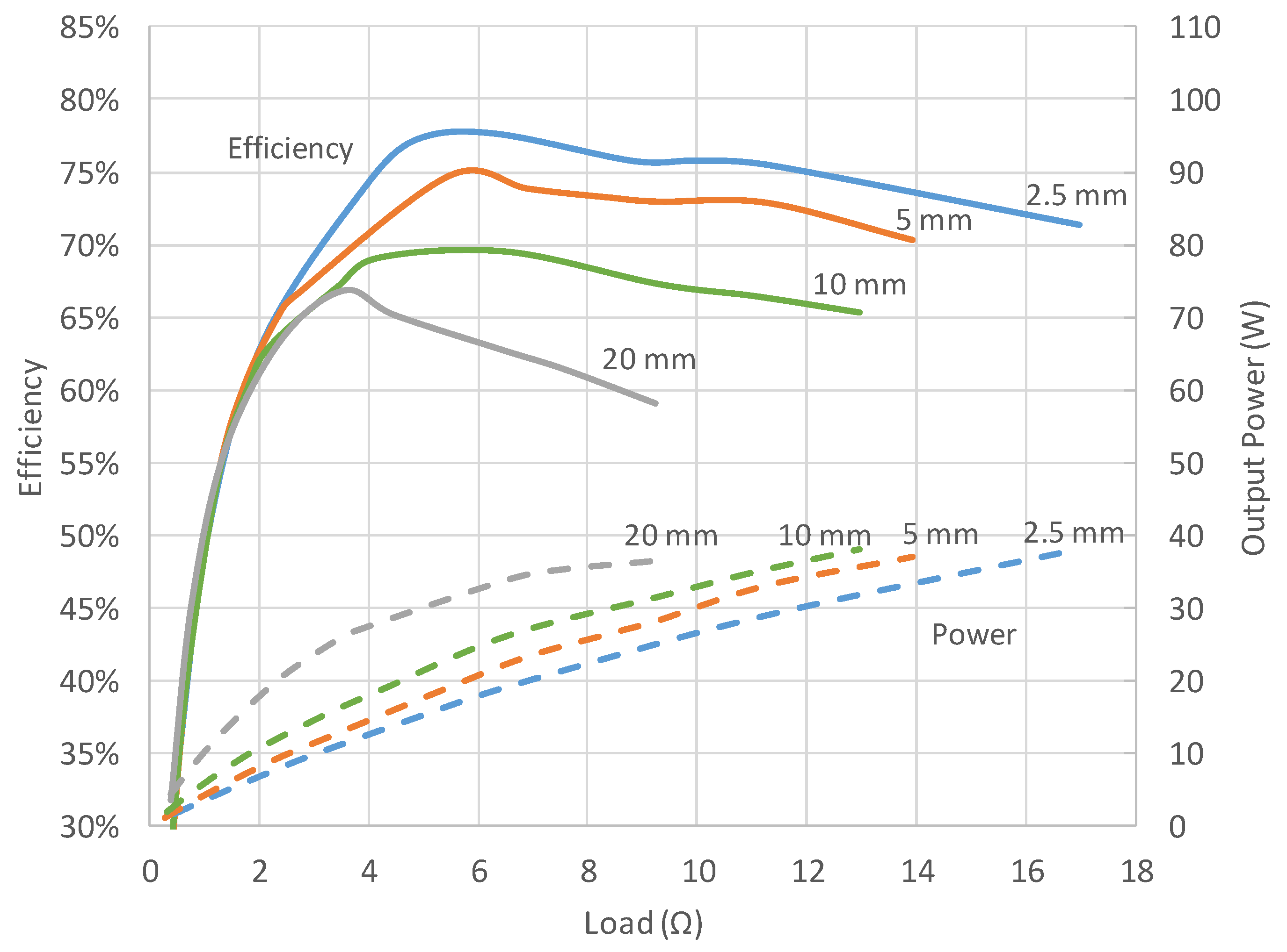 Energies 15 03029 g011 550
