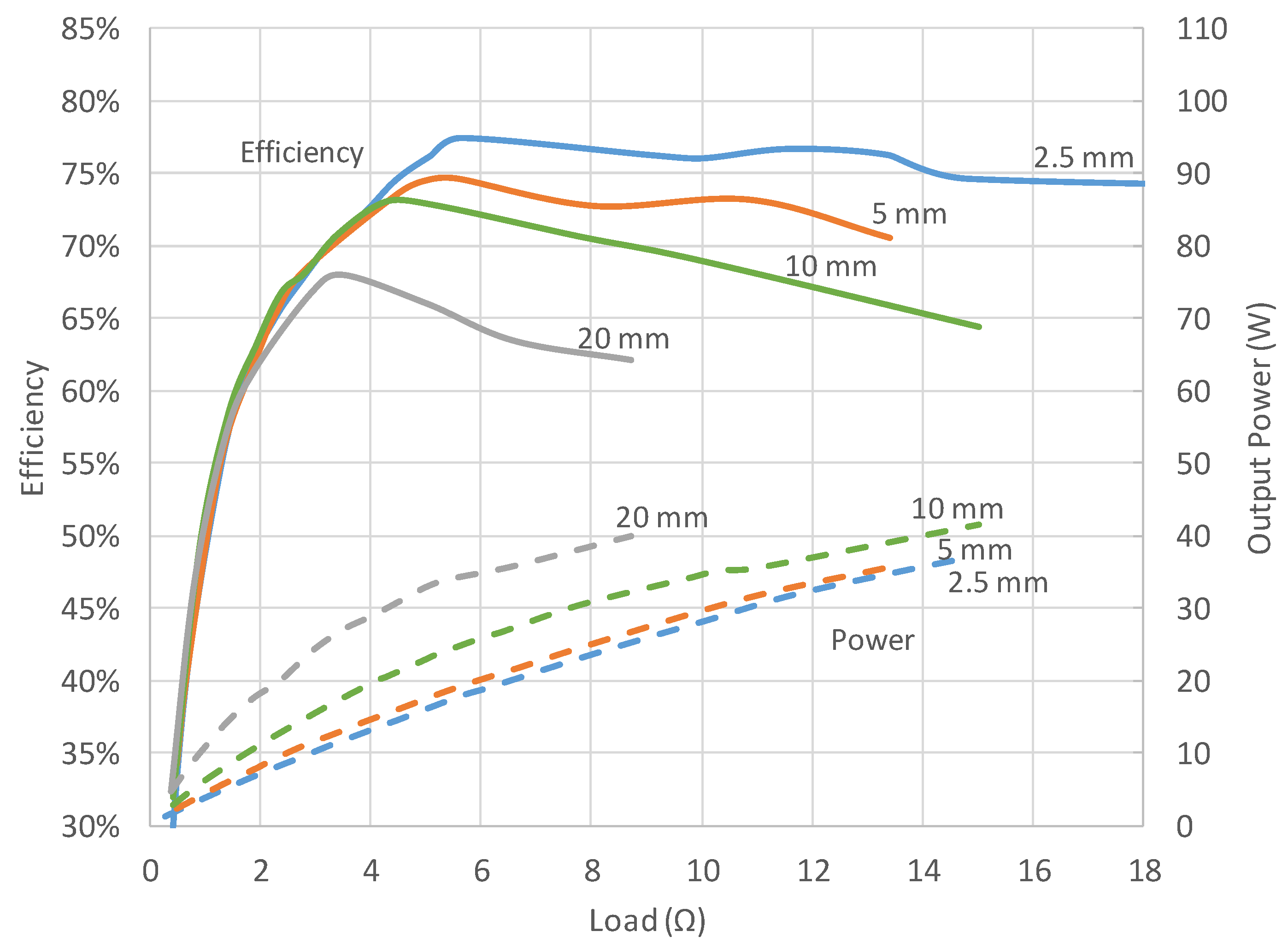 Energies 15 03029 g012 550