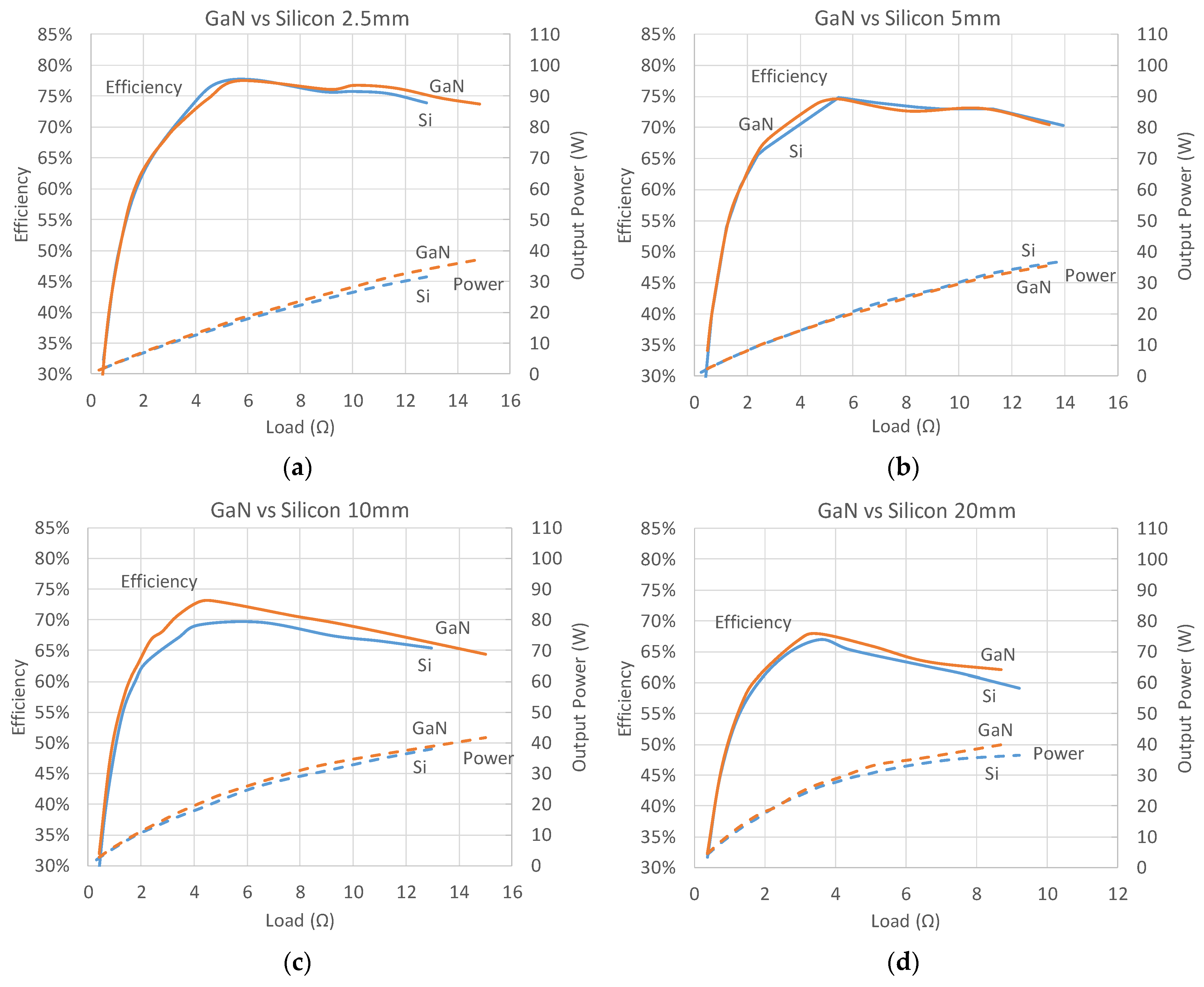 Energies 15 03029 g013 550