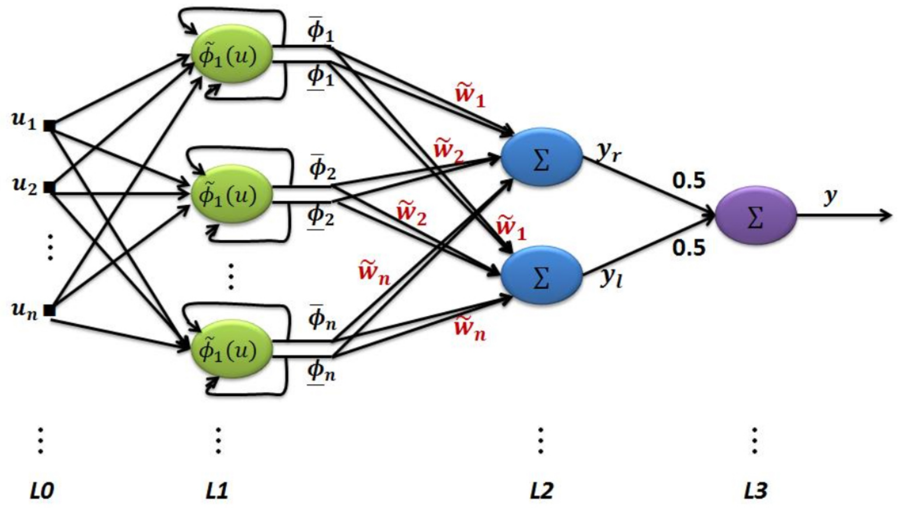 Energies 15 03034 g002