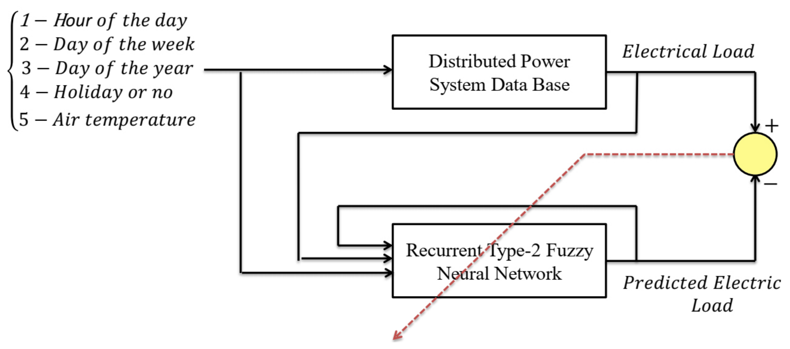 Energies 15 03034 g003