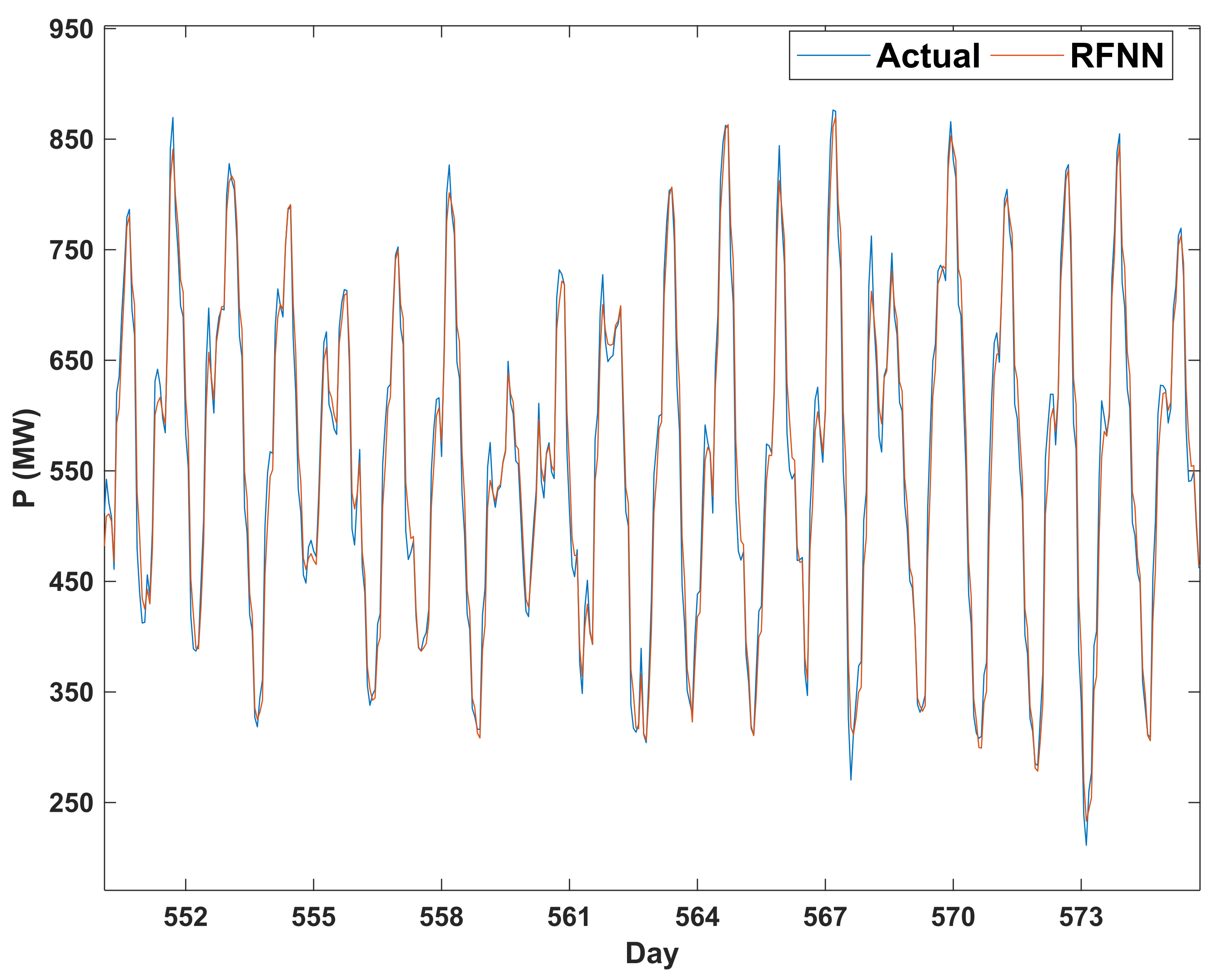 Energies 15 03034 g005