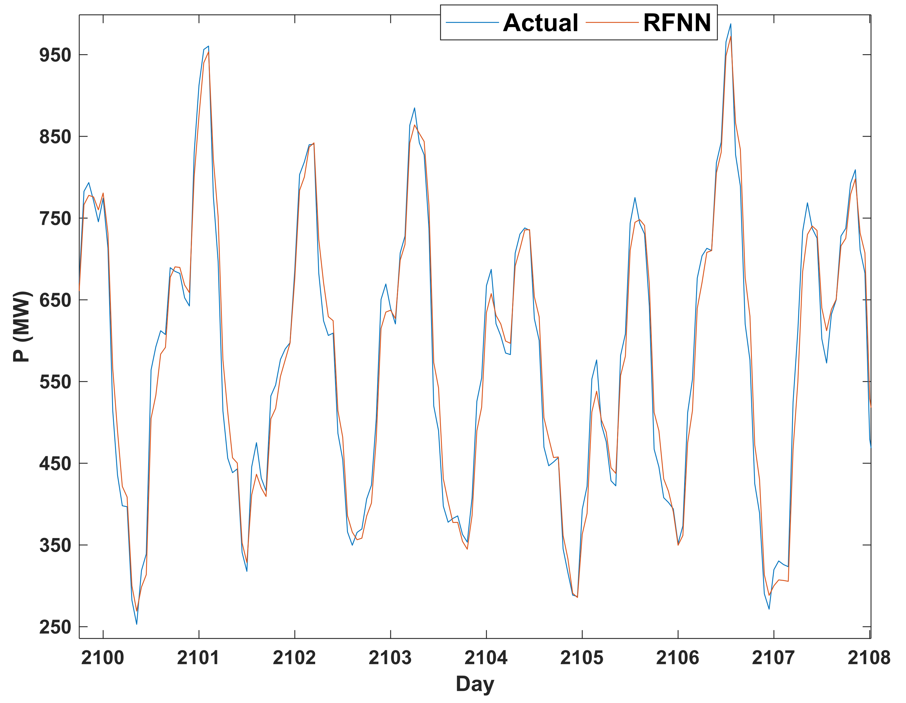 Energies 15 03034 g006