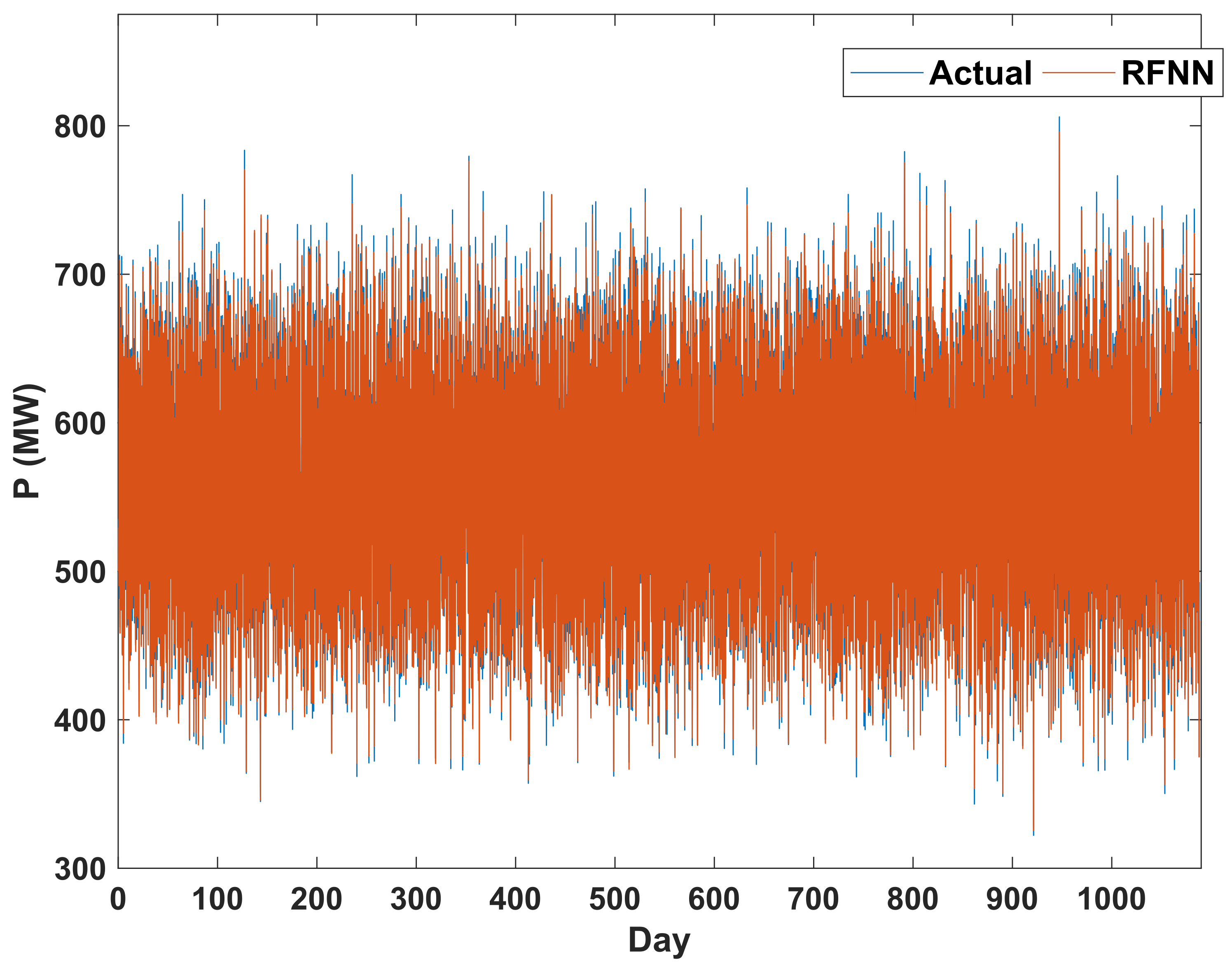 Energies 15 03034 g007