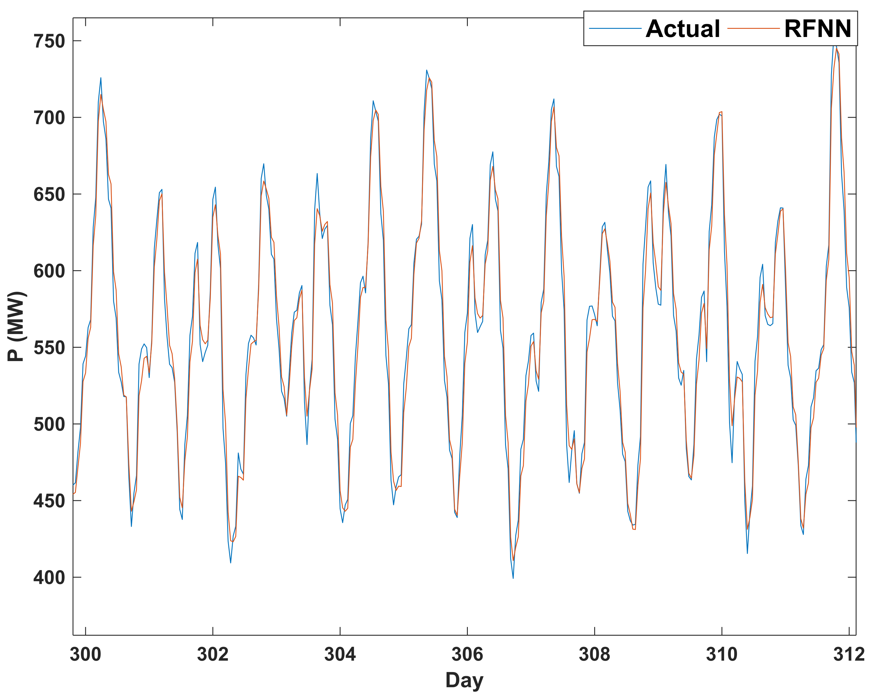 Energies 15 03034 g008