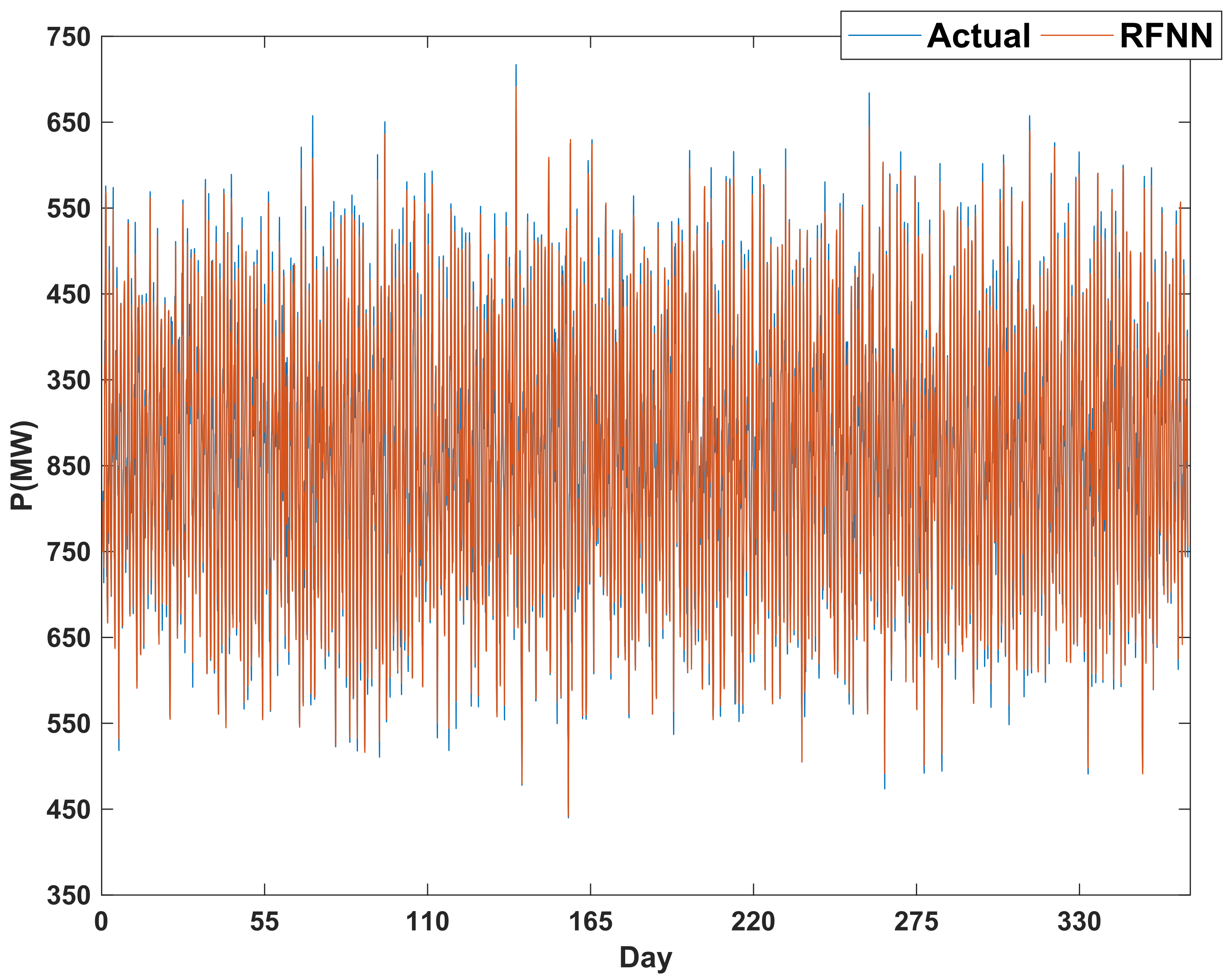Energies 15 03034 g009