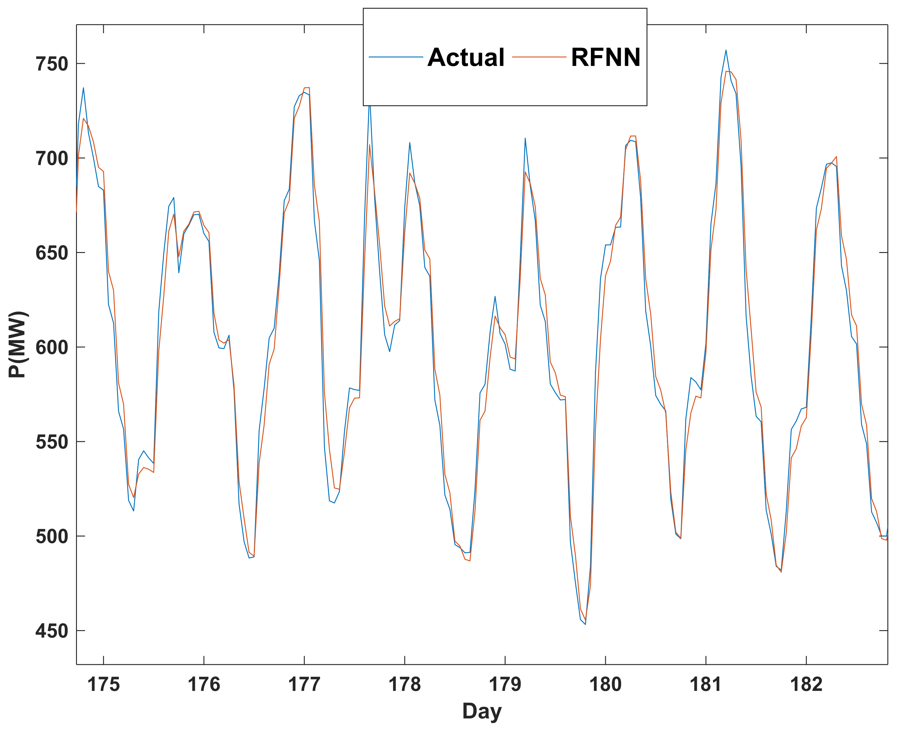 Energies 15 03034 g010