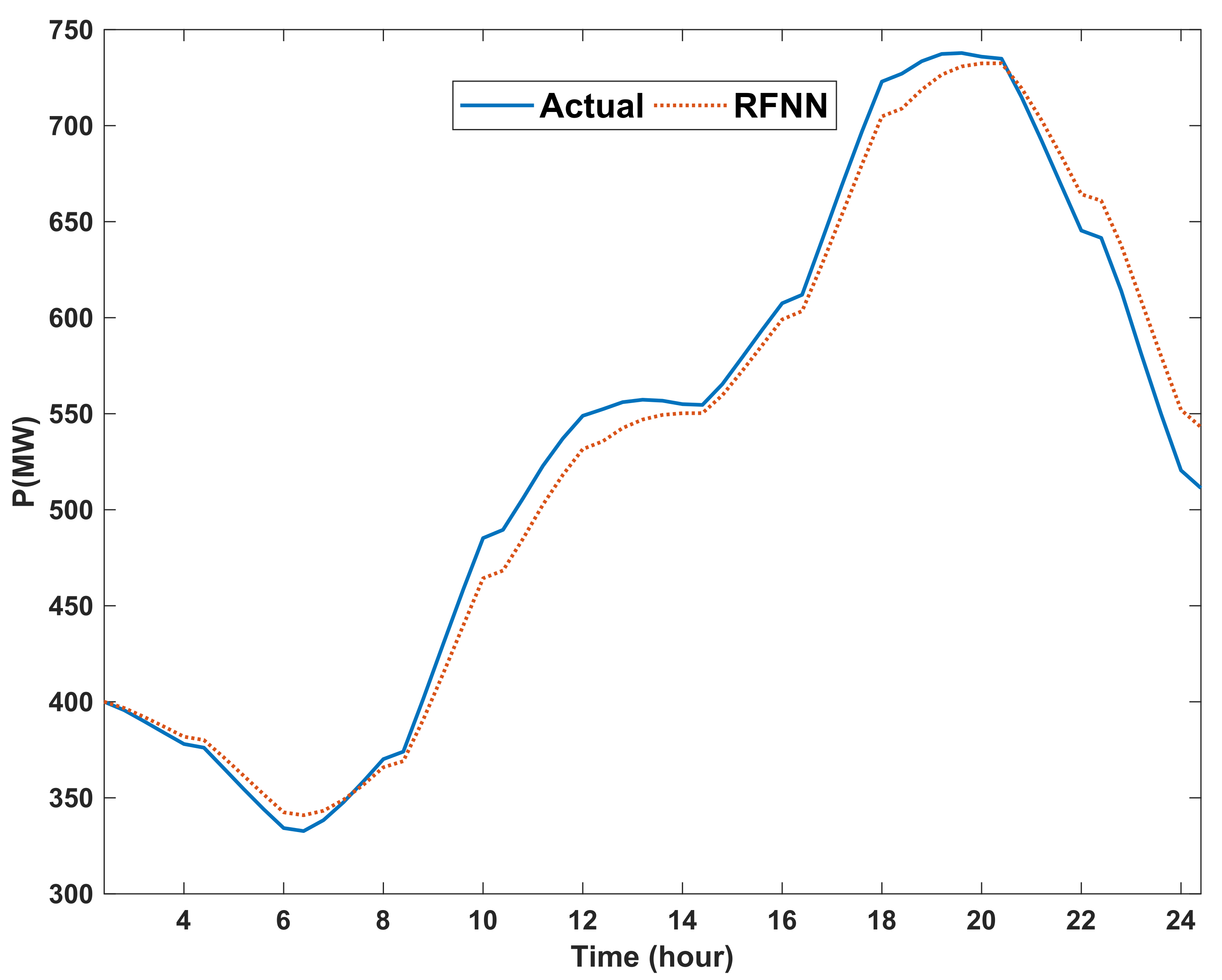 Energies 15 03034 g011