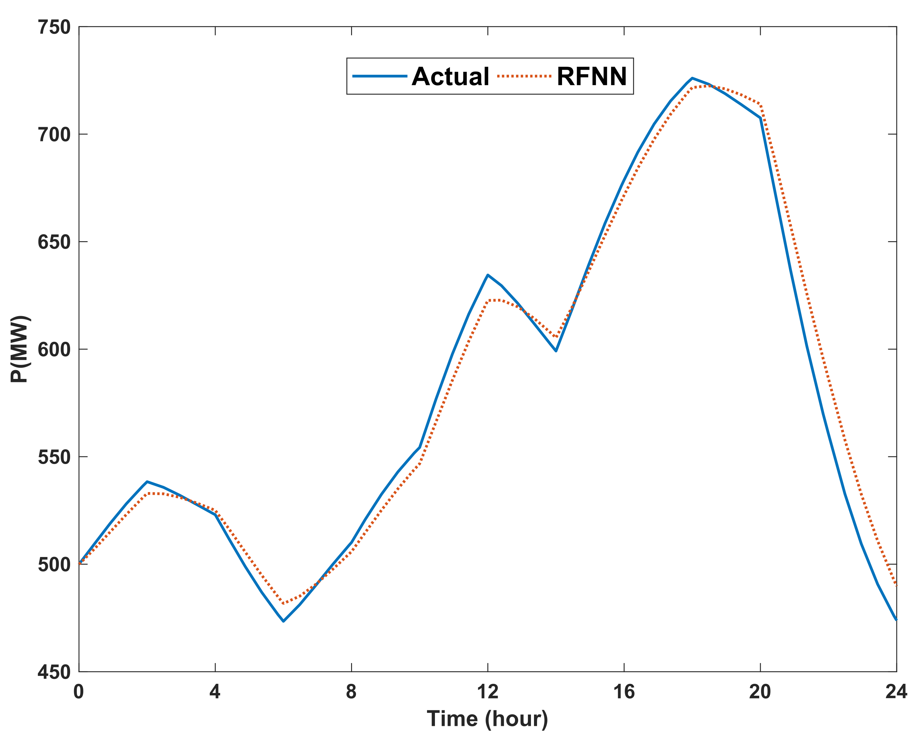 Energies 15 03034 g012