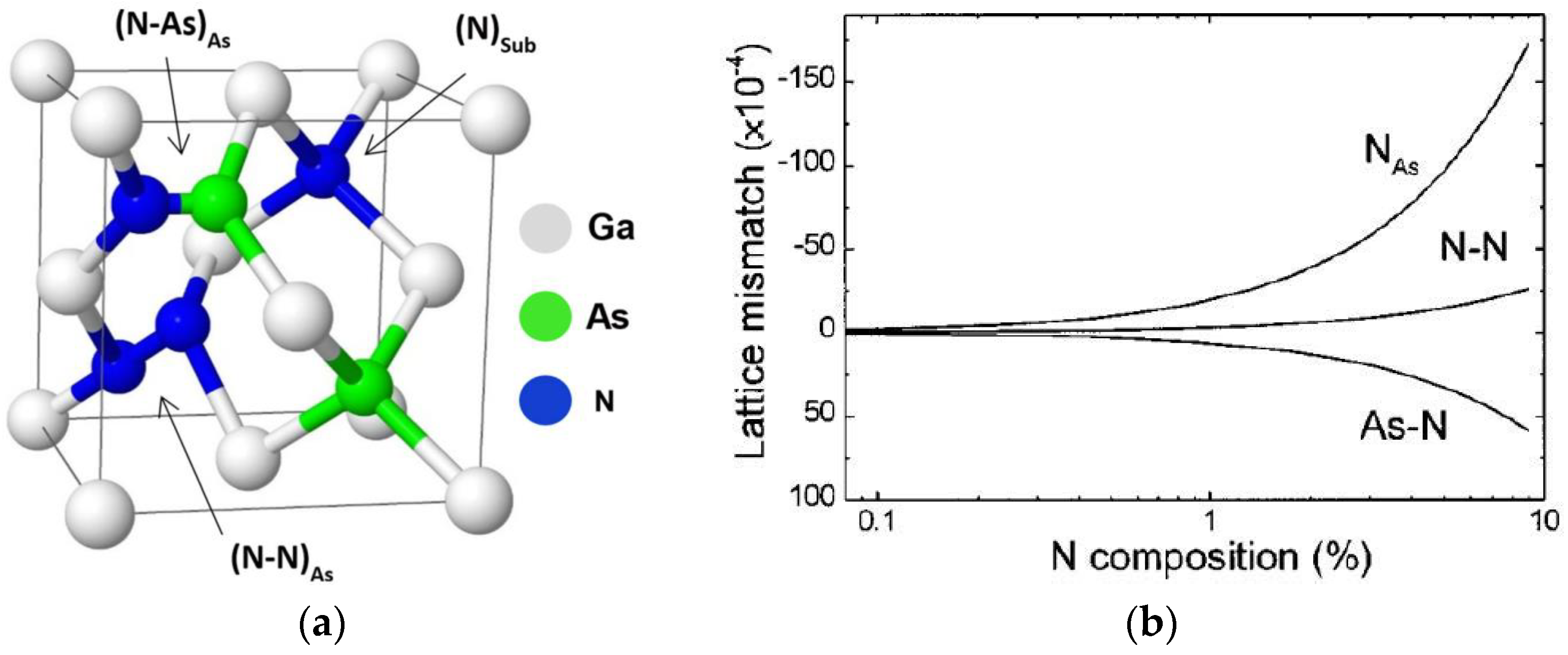 Energies 15 03036 g002