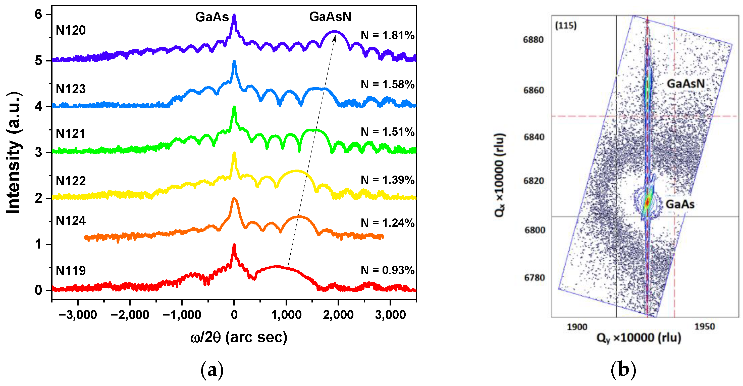 Energies 15 03036 g003