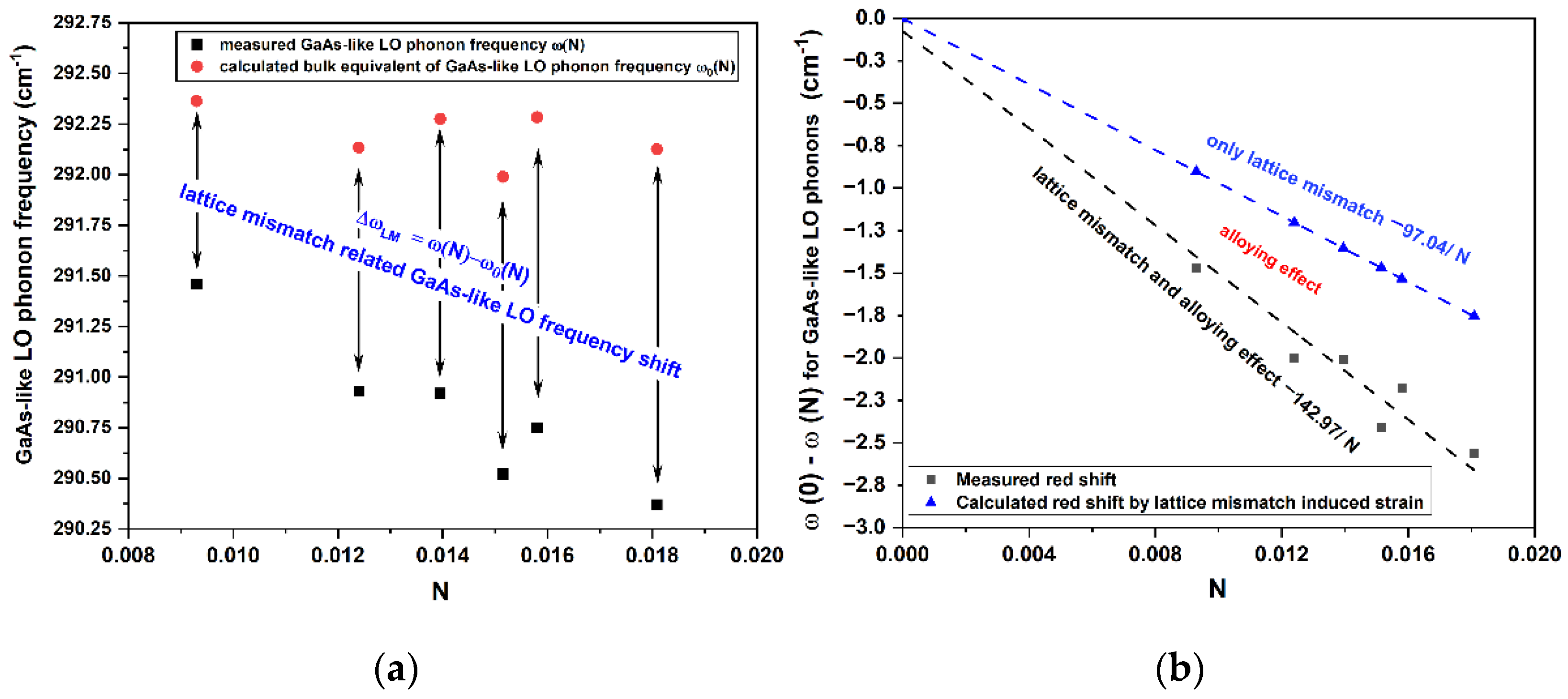 Energies 15 03036 g005