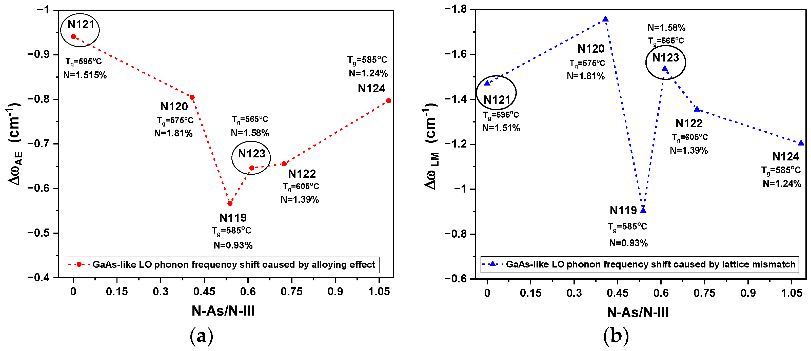 Energies 15 03036 g007