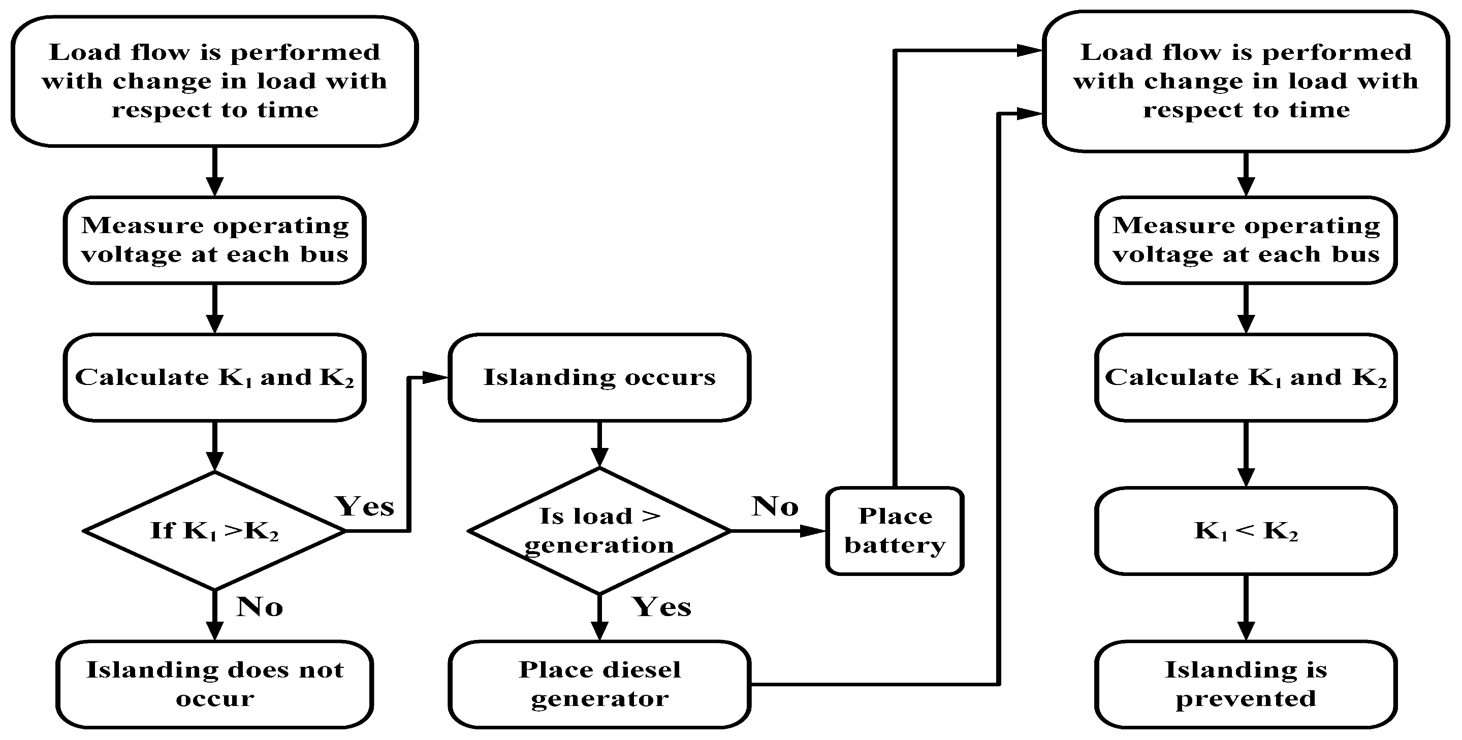 Energies 15 03038 g001 550