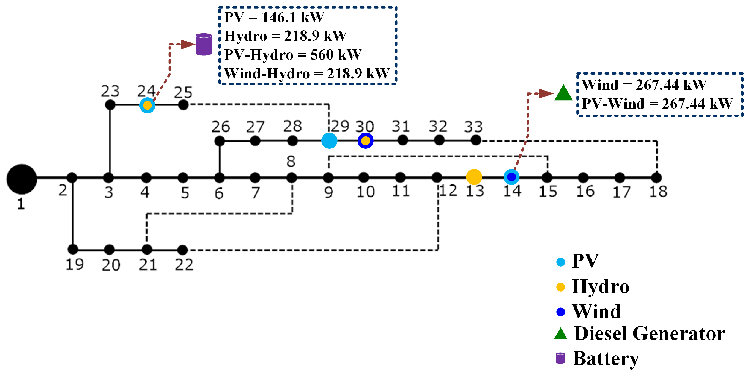 Energies 15 03038 g002 550