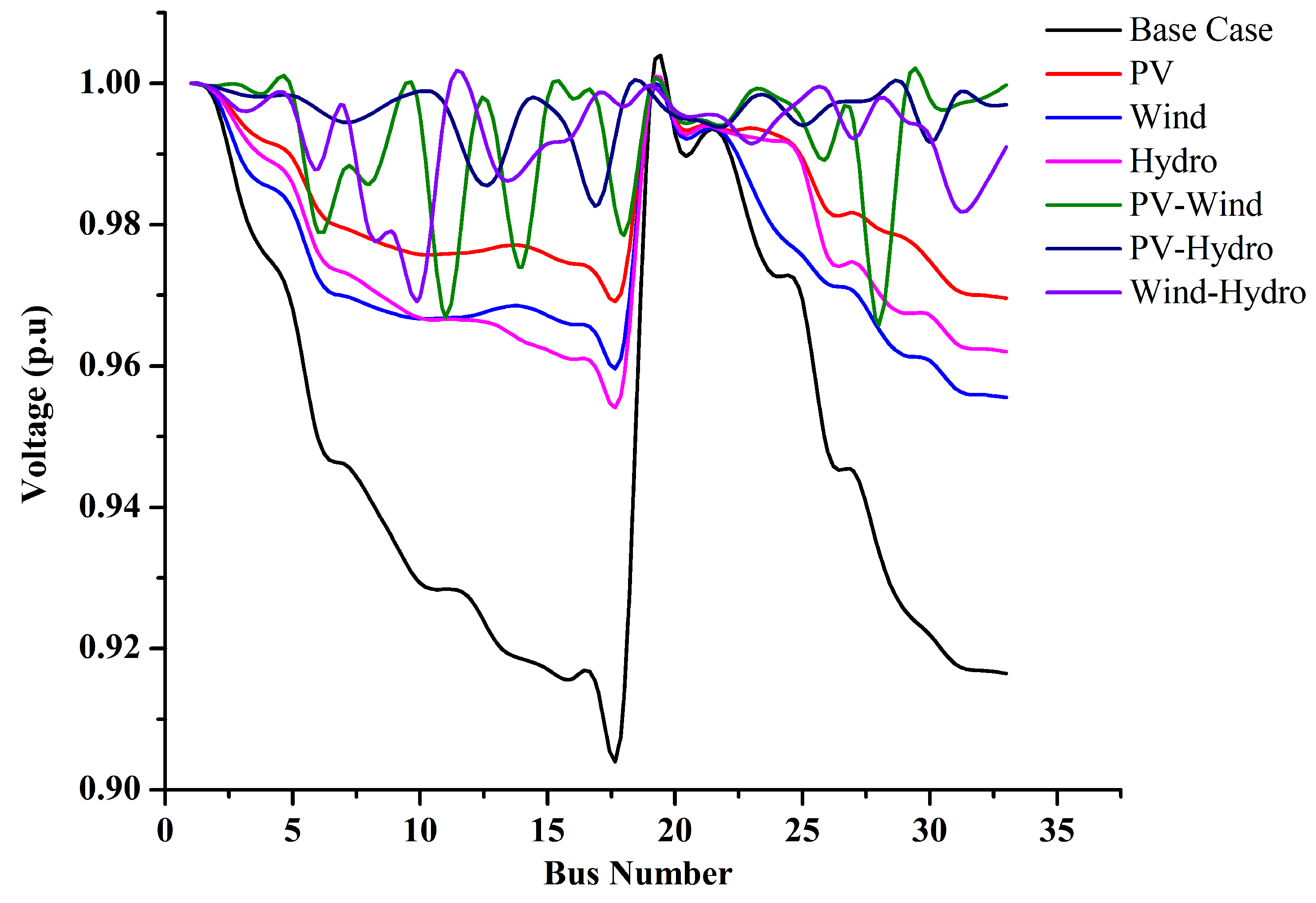 Energies 15 03038 g003 550
