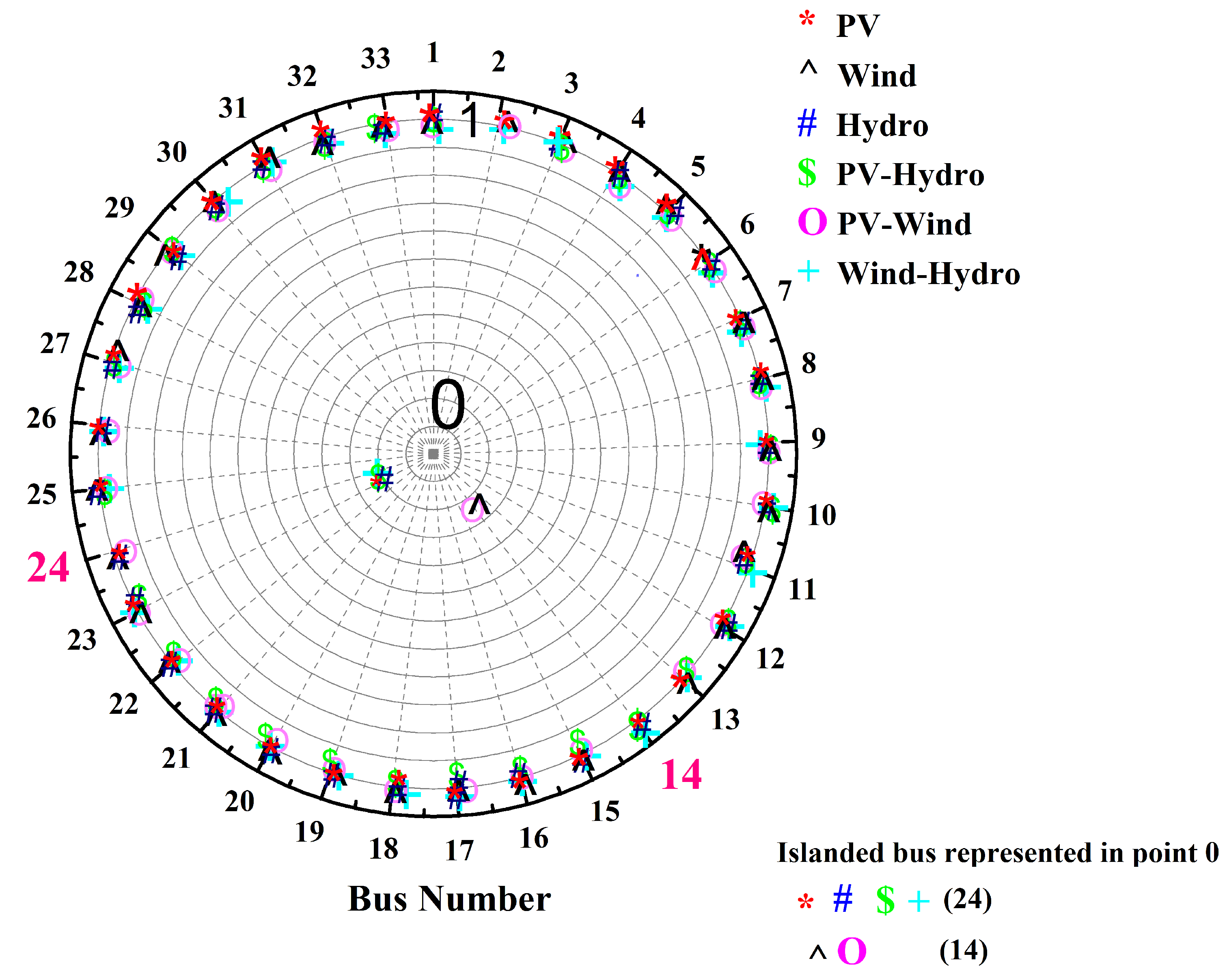 Energies 15 03038 g005 550