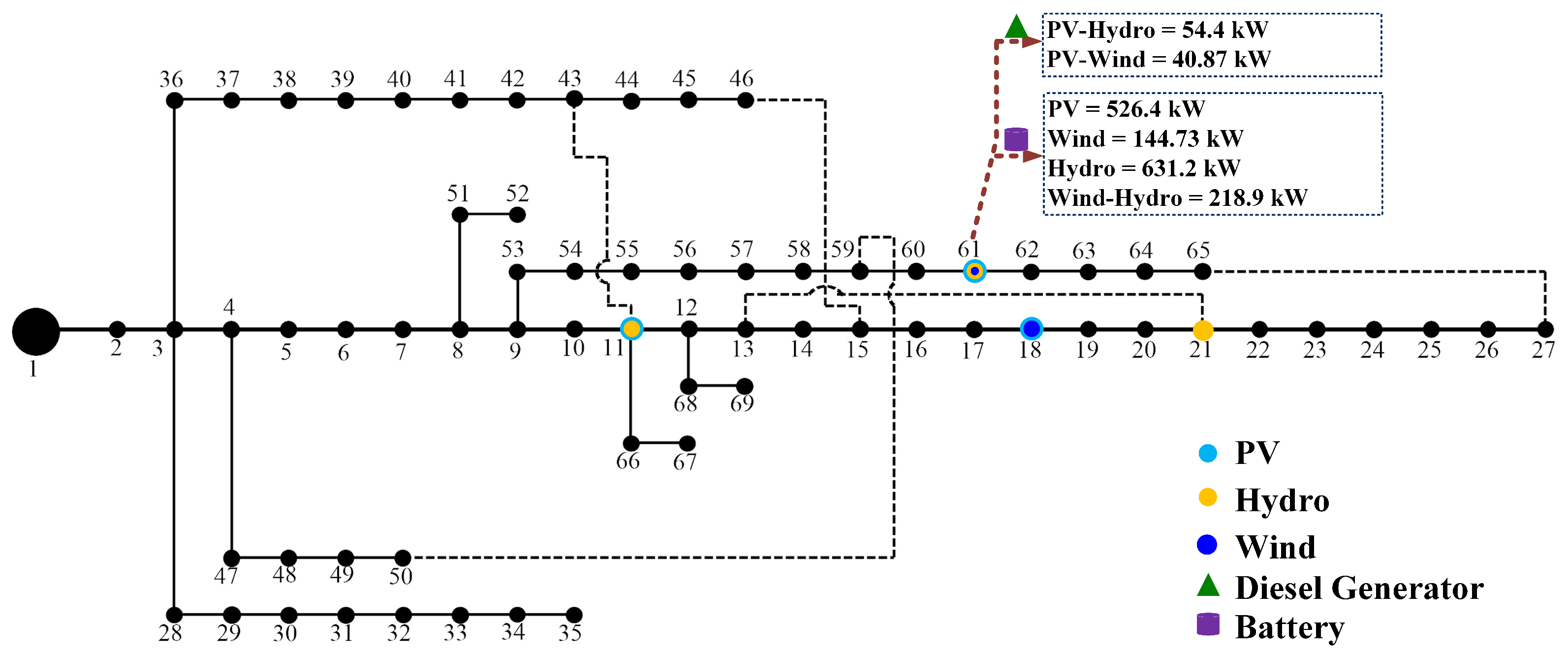Energies 15 03038 g006 550