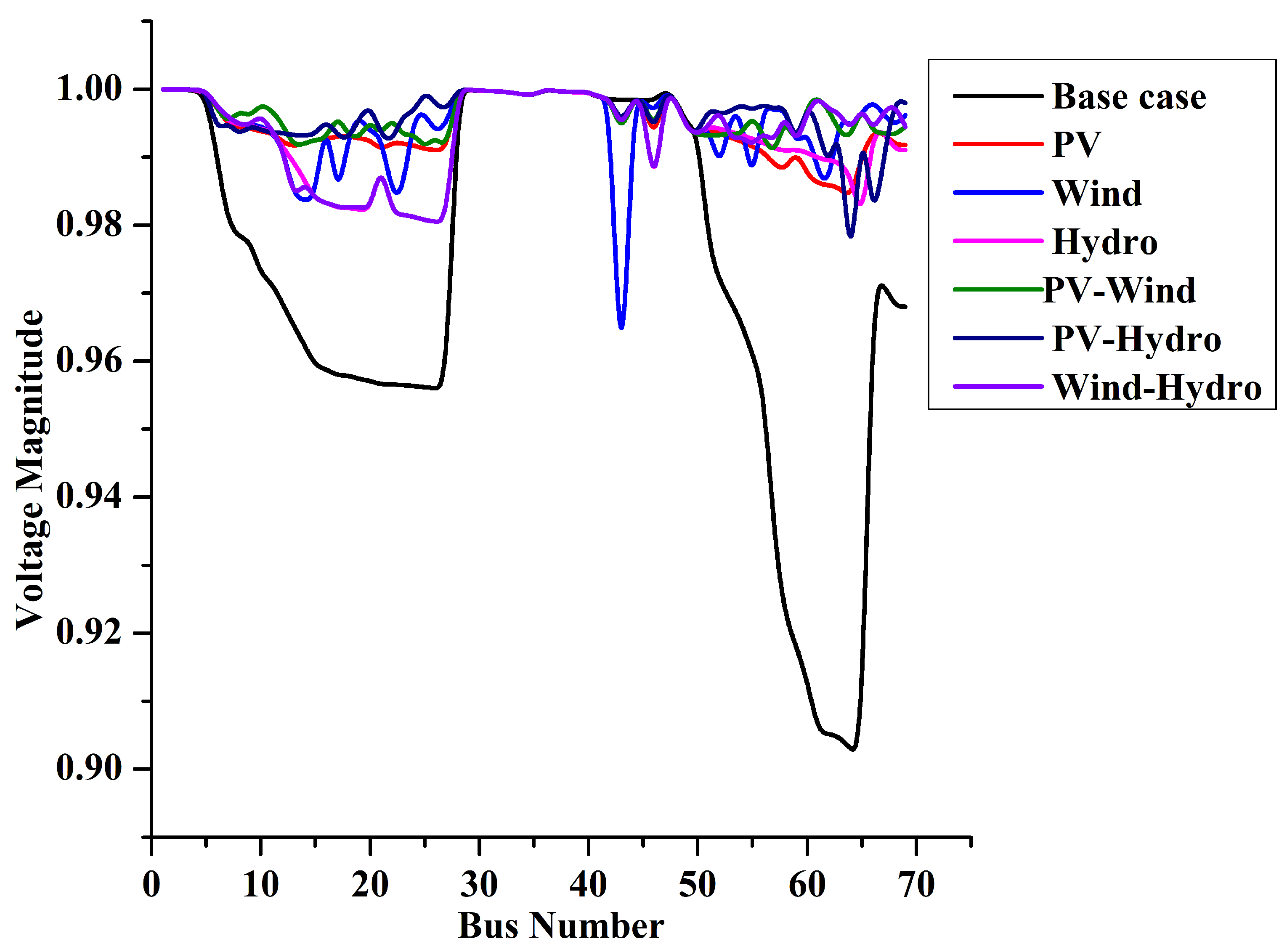 Energies 15 03038 g007 550