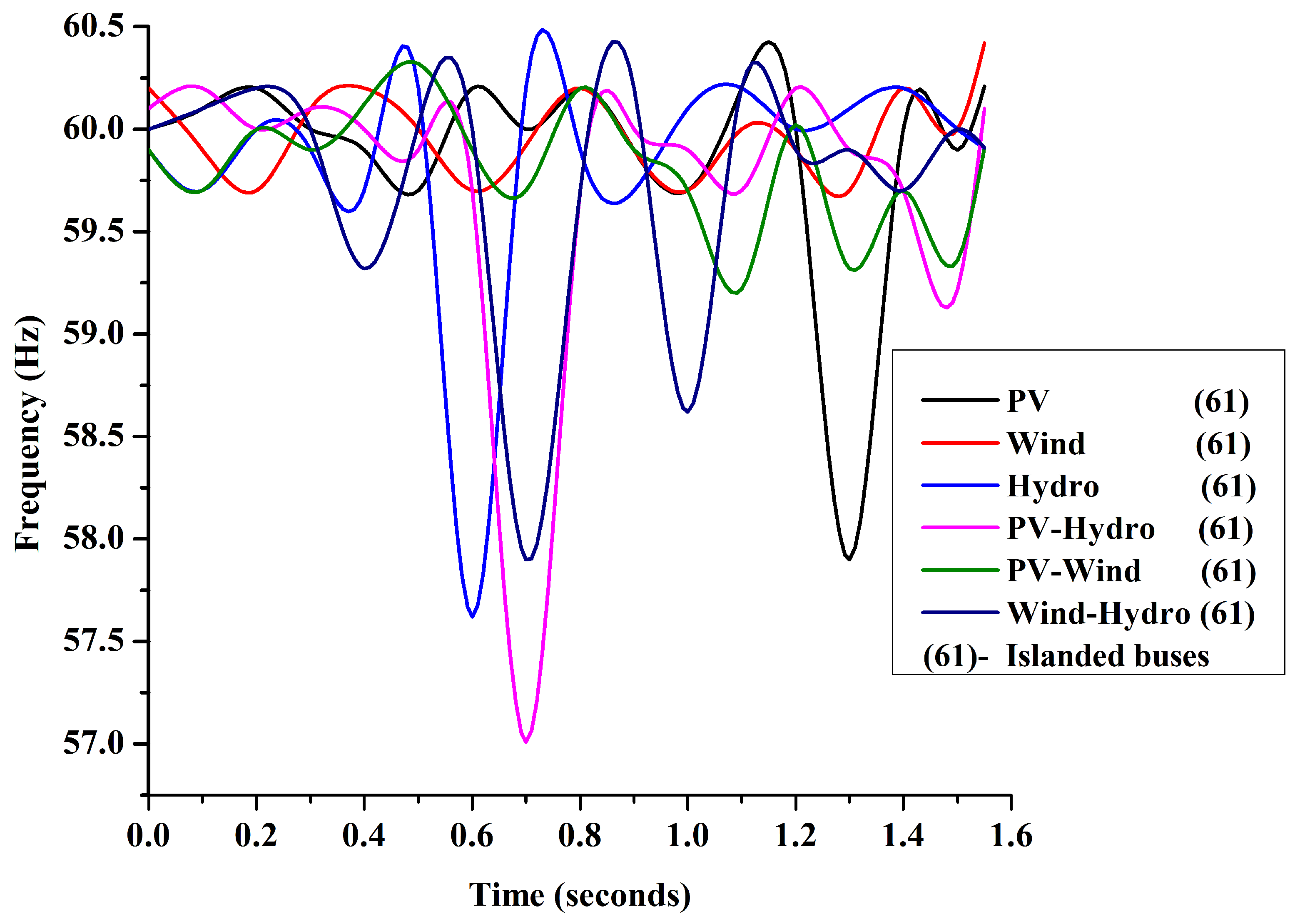 Energies 15 03038 g008 550