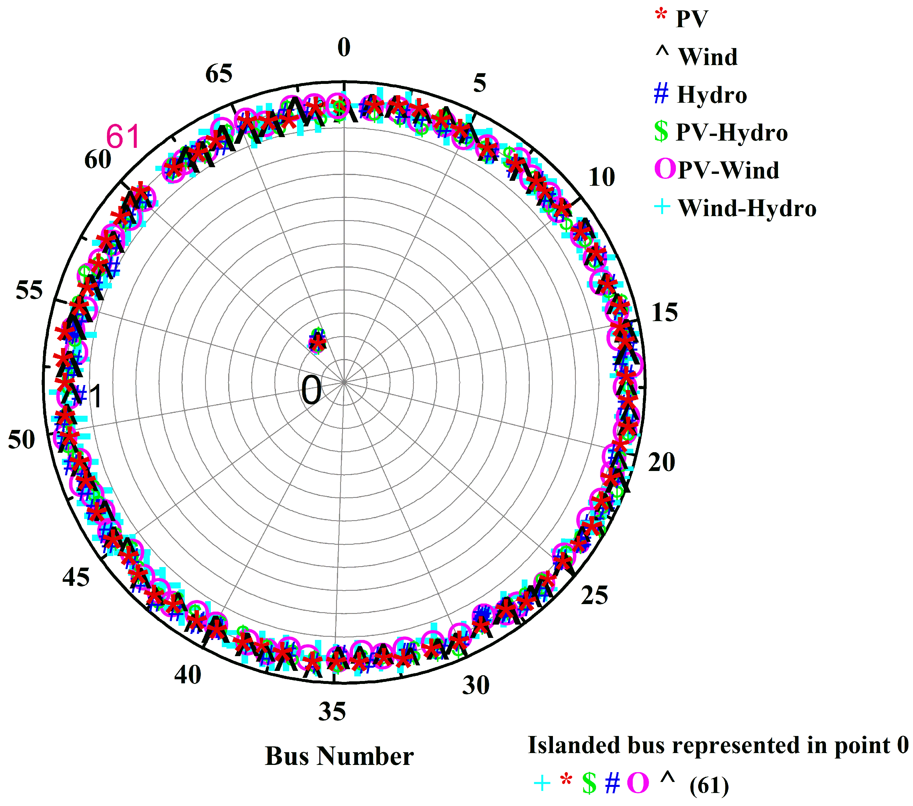 Energies 15 03038 g009 550