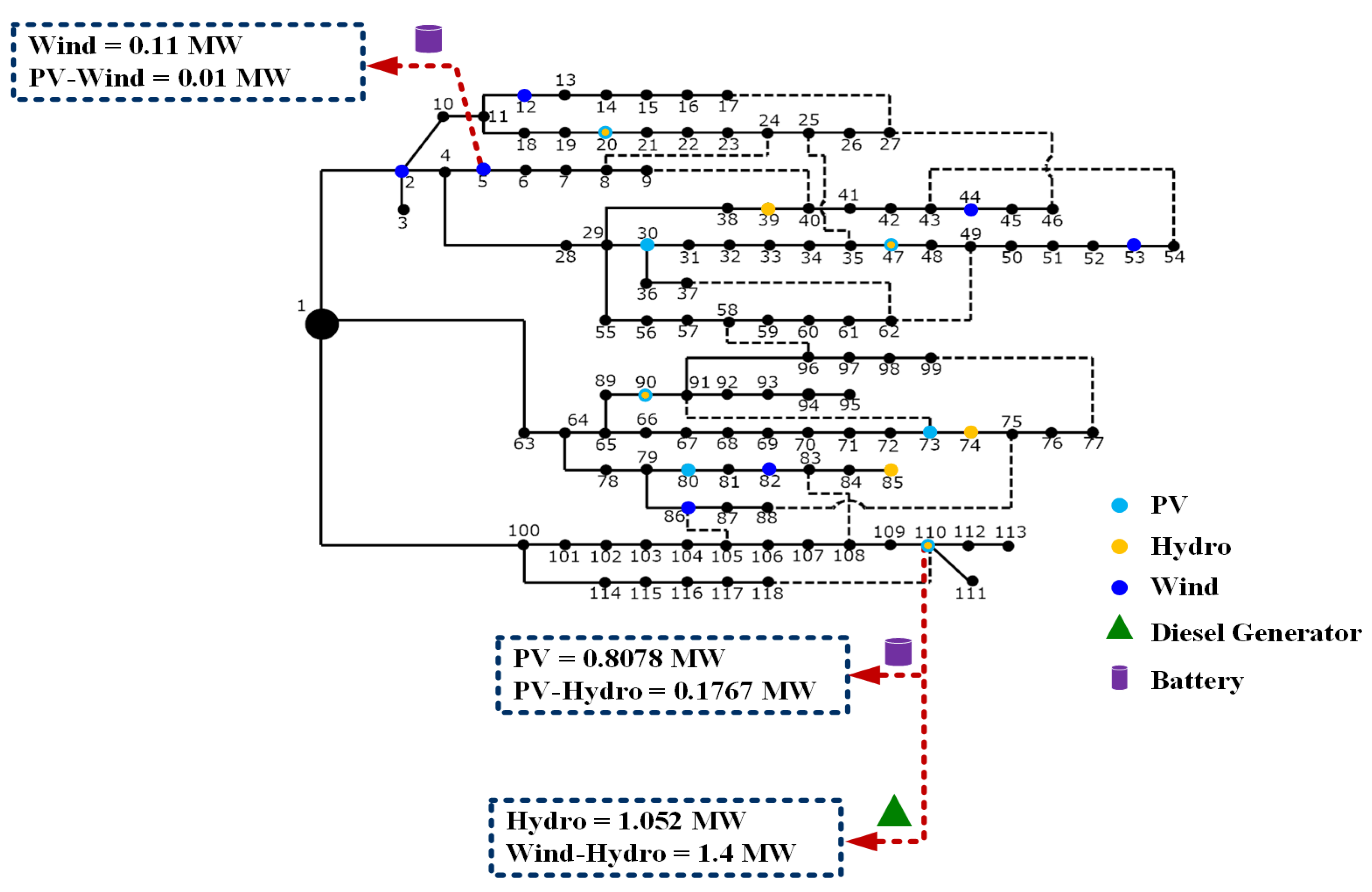 Energies 15 03038 g010 550