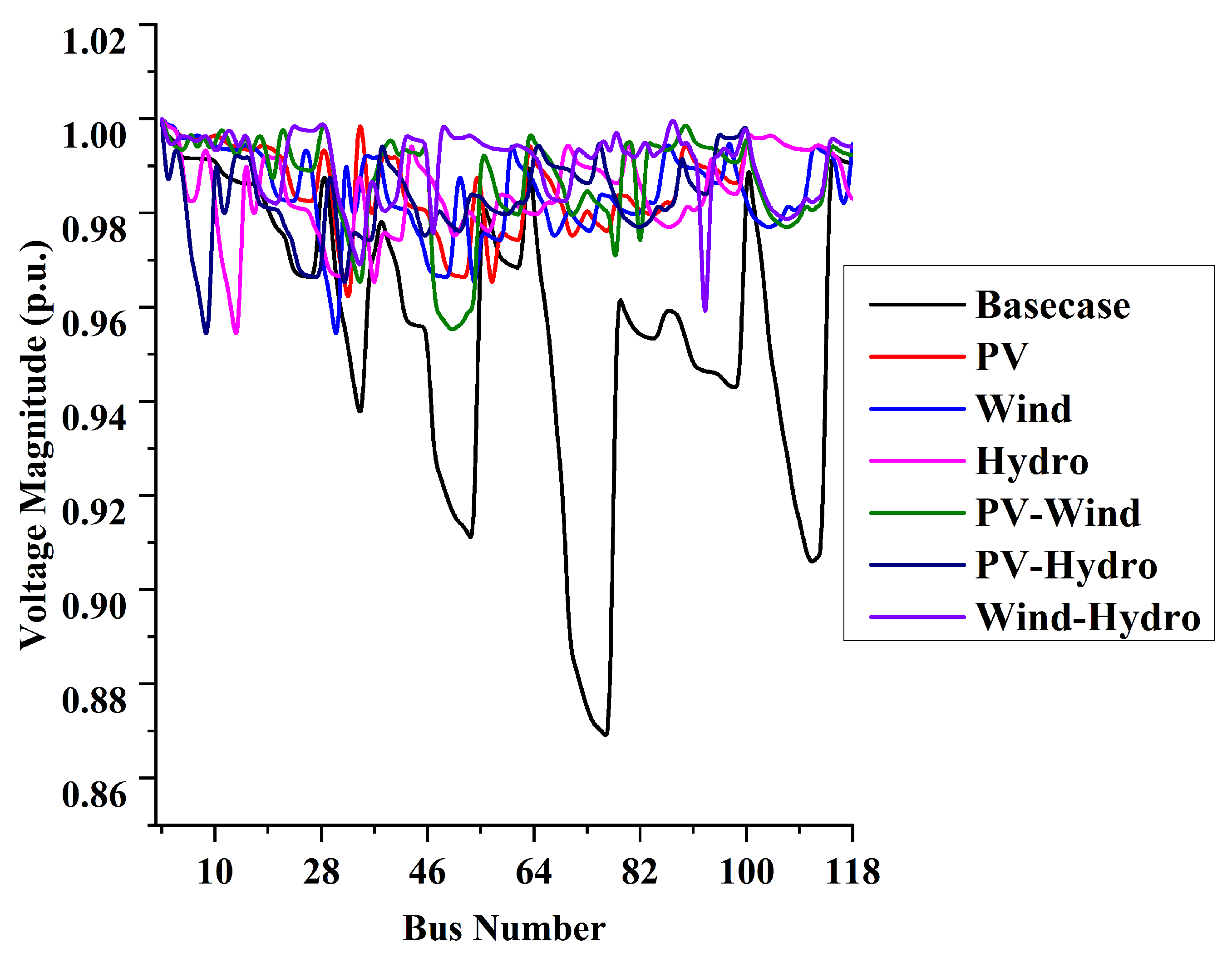 Energies 15 03038 g011 550