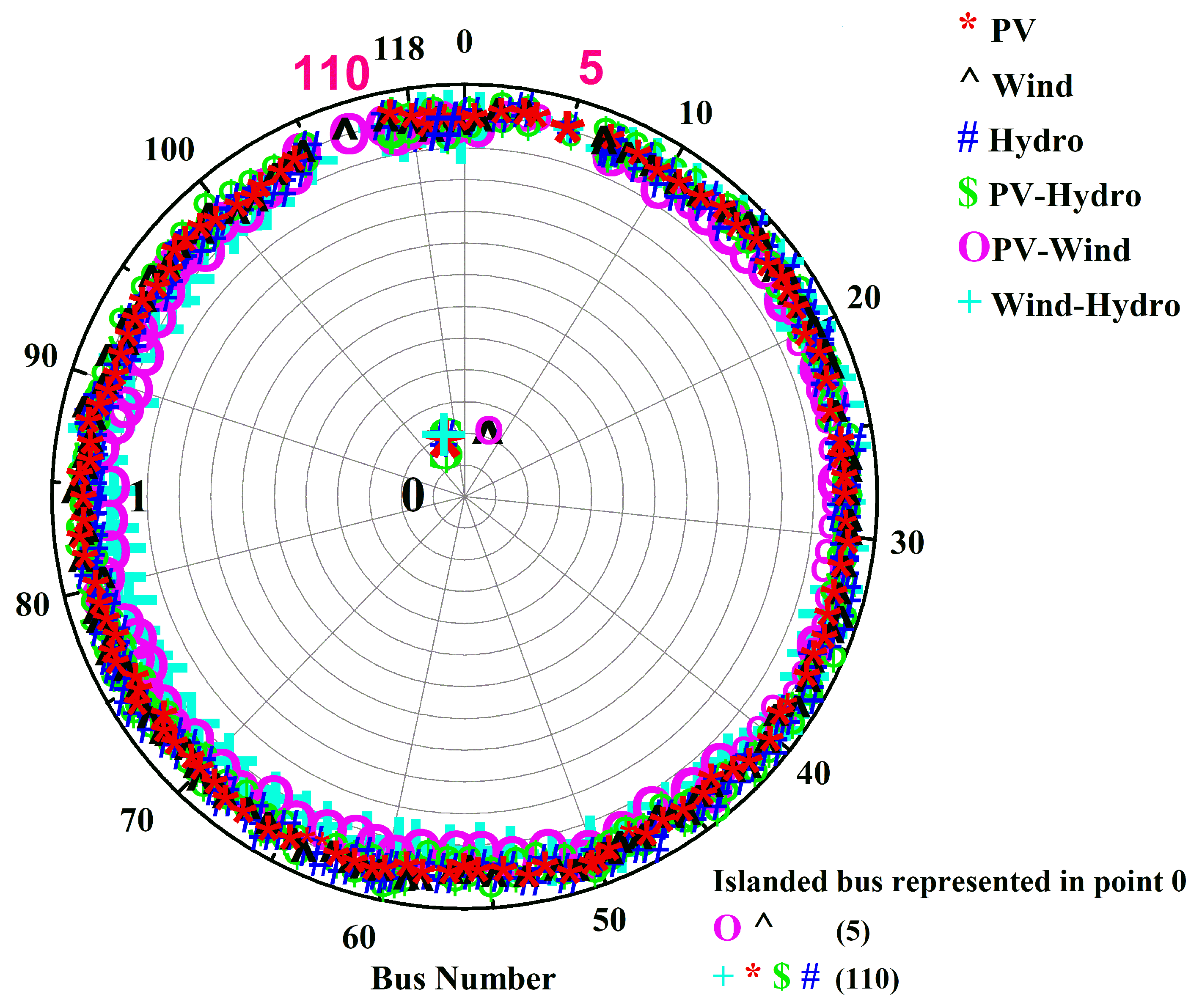 Energies 15 03038 g013 550