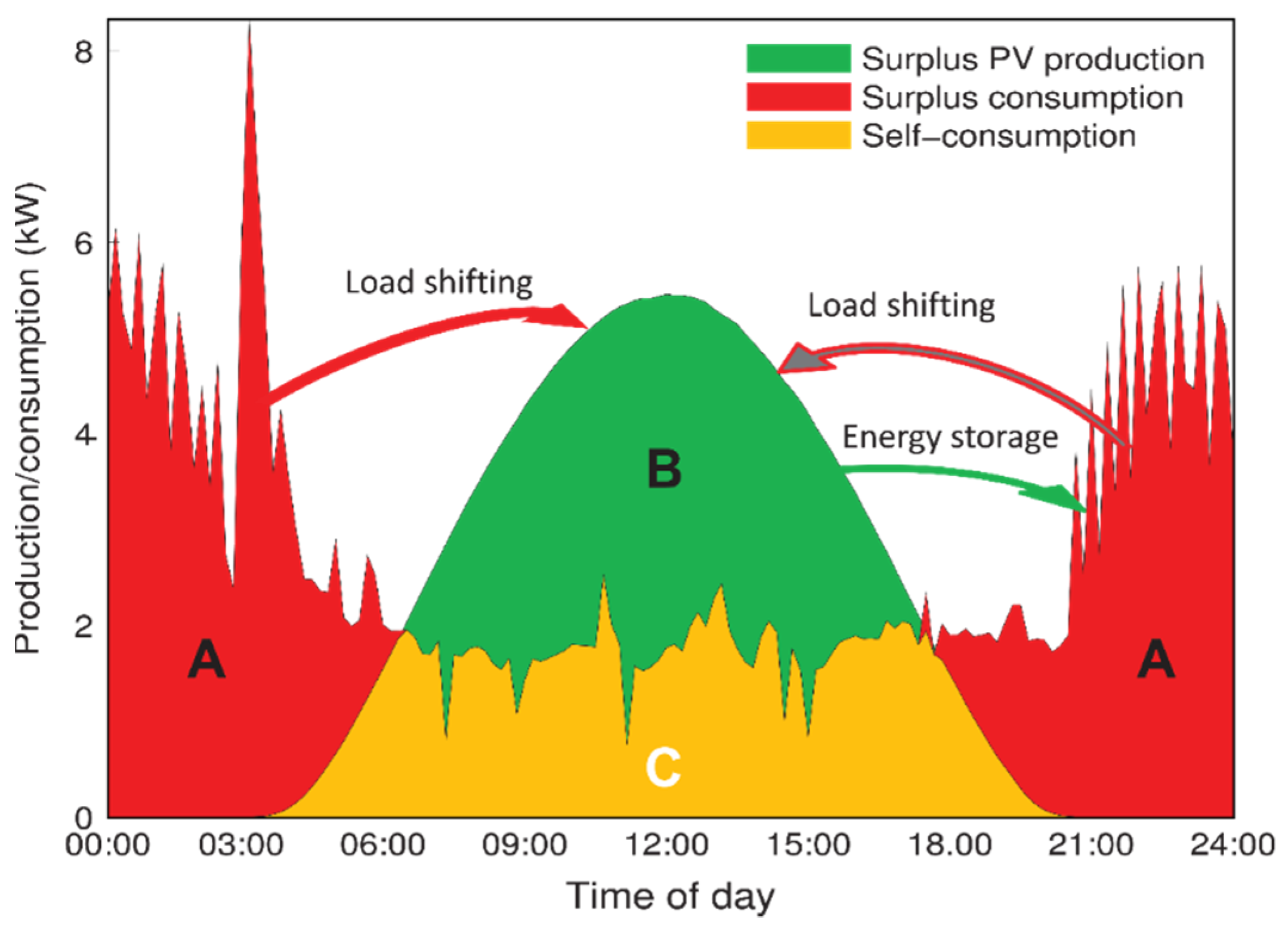 Energies 15 03040 g003