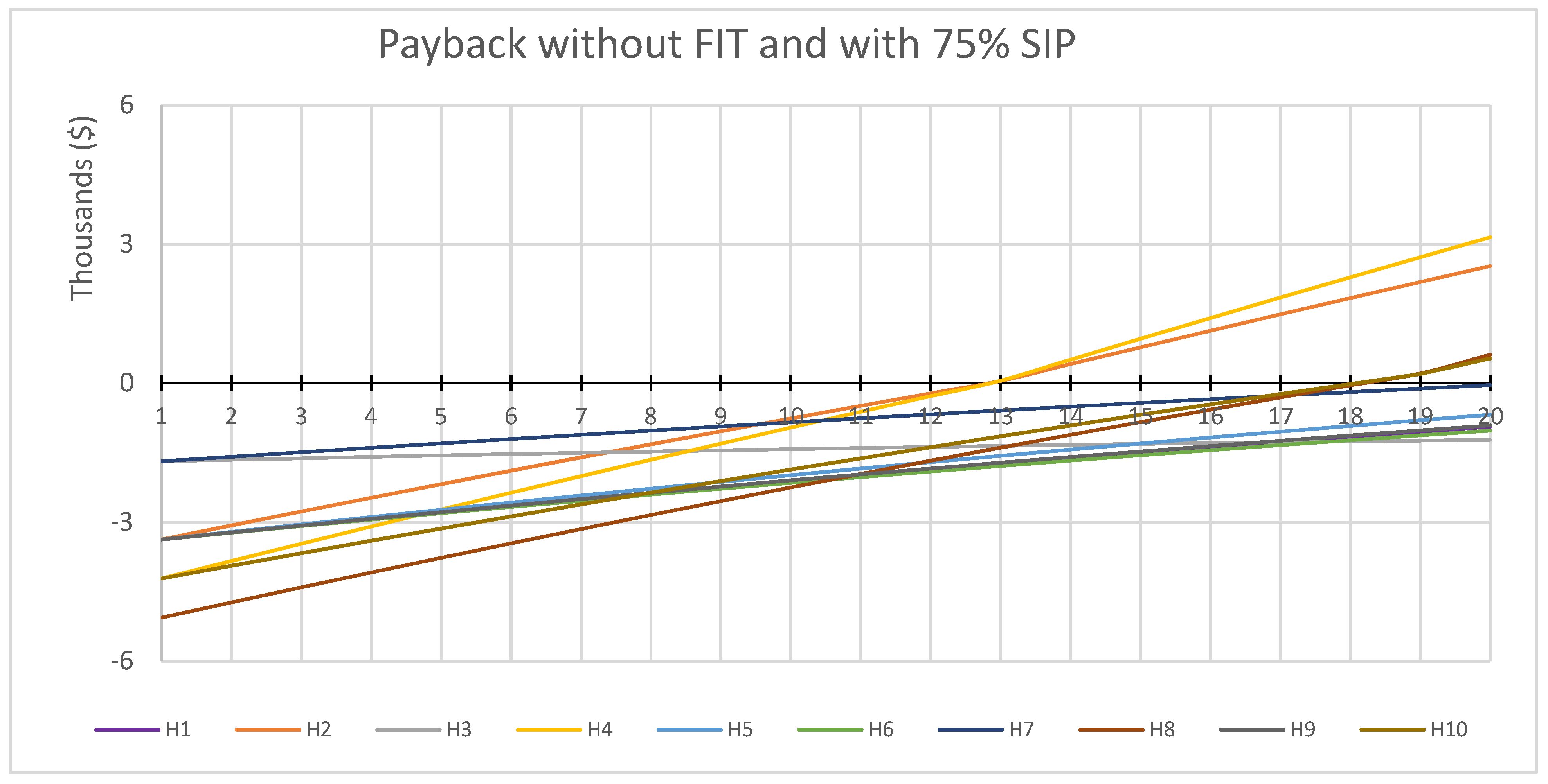 Energies 15 03040 g011