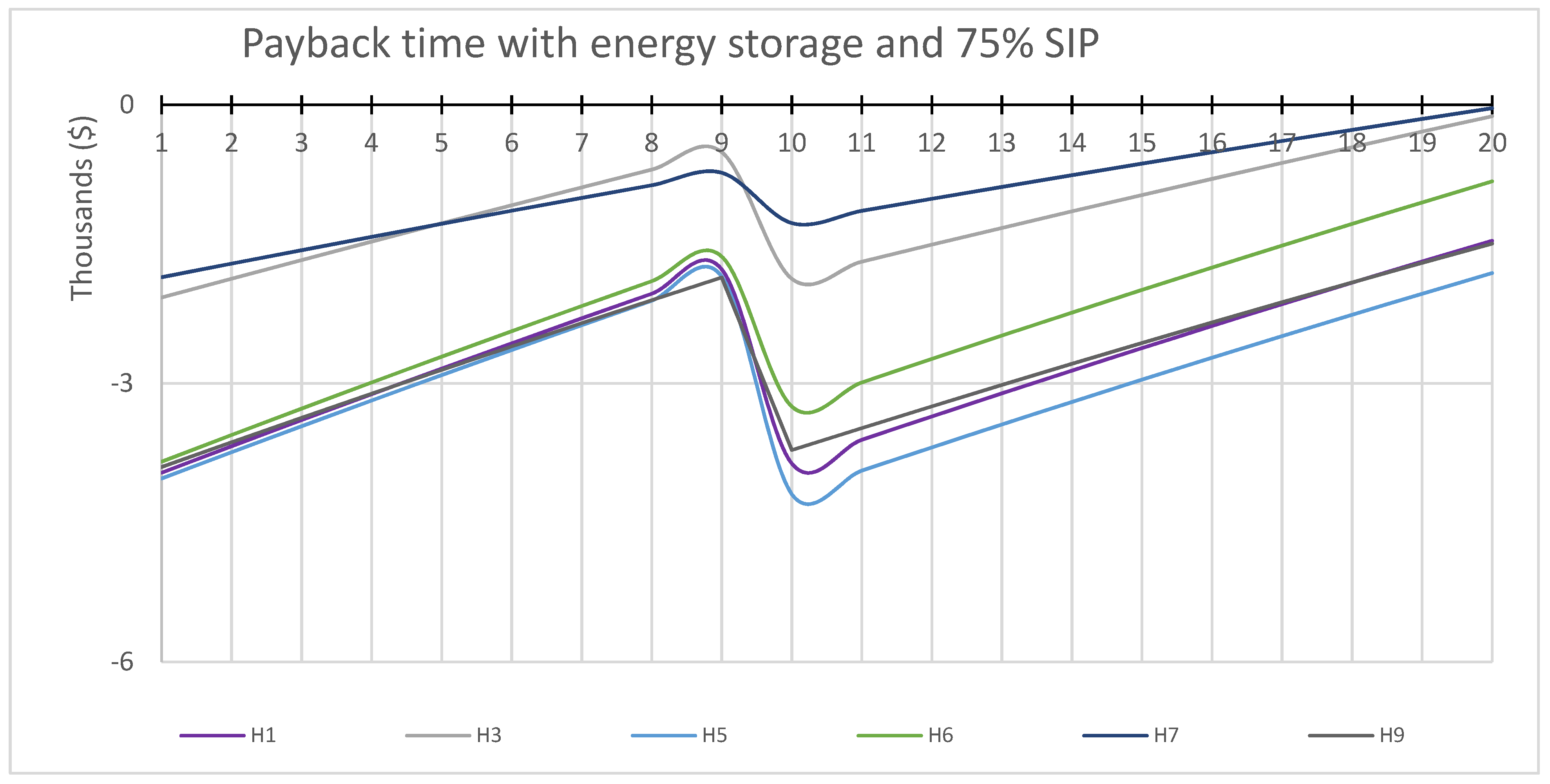 Energies 15 03040 g013