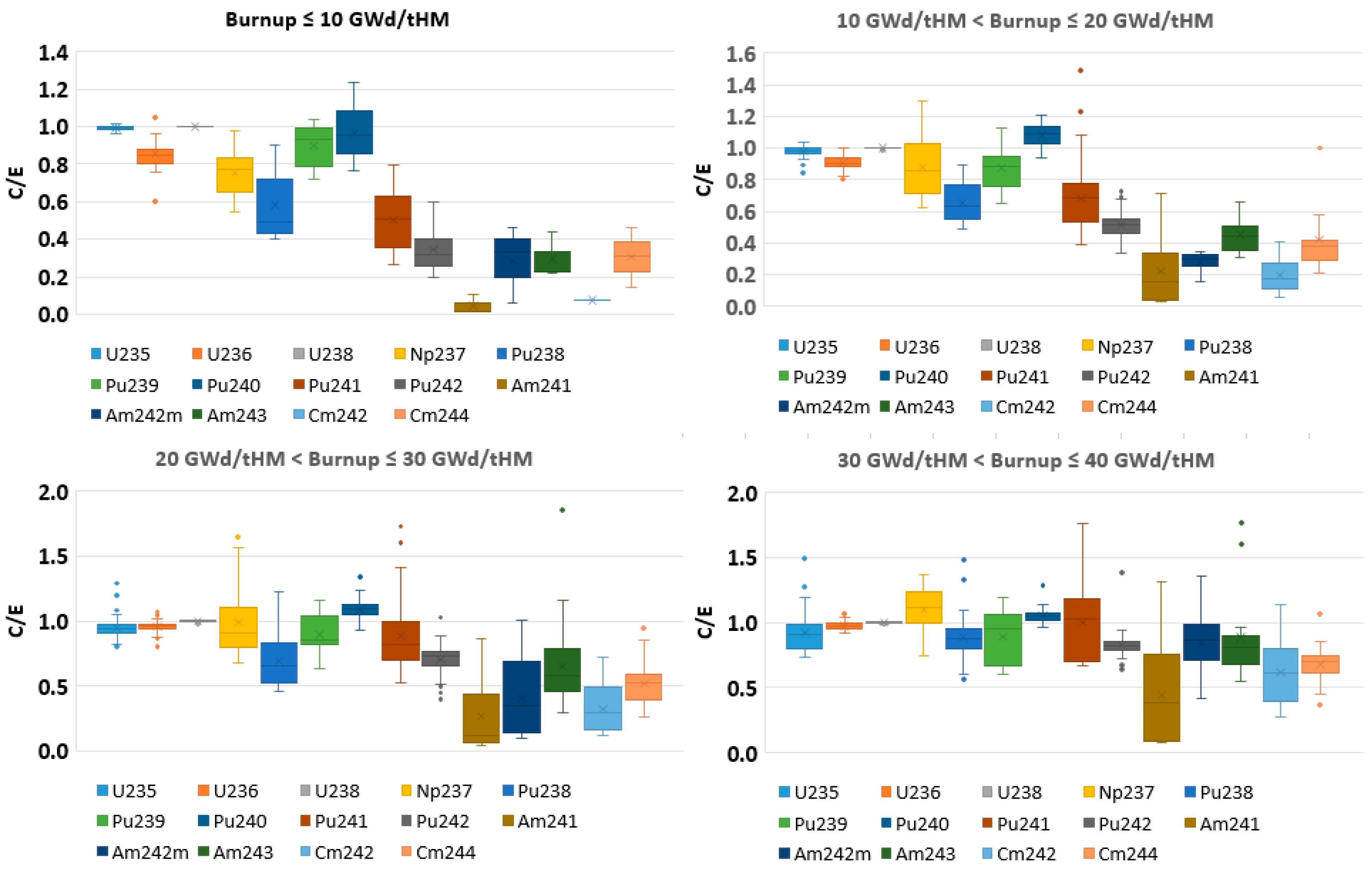 Energies 15 03041 g003