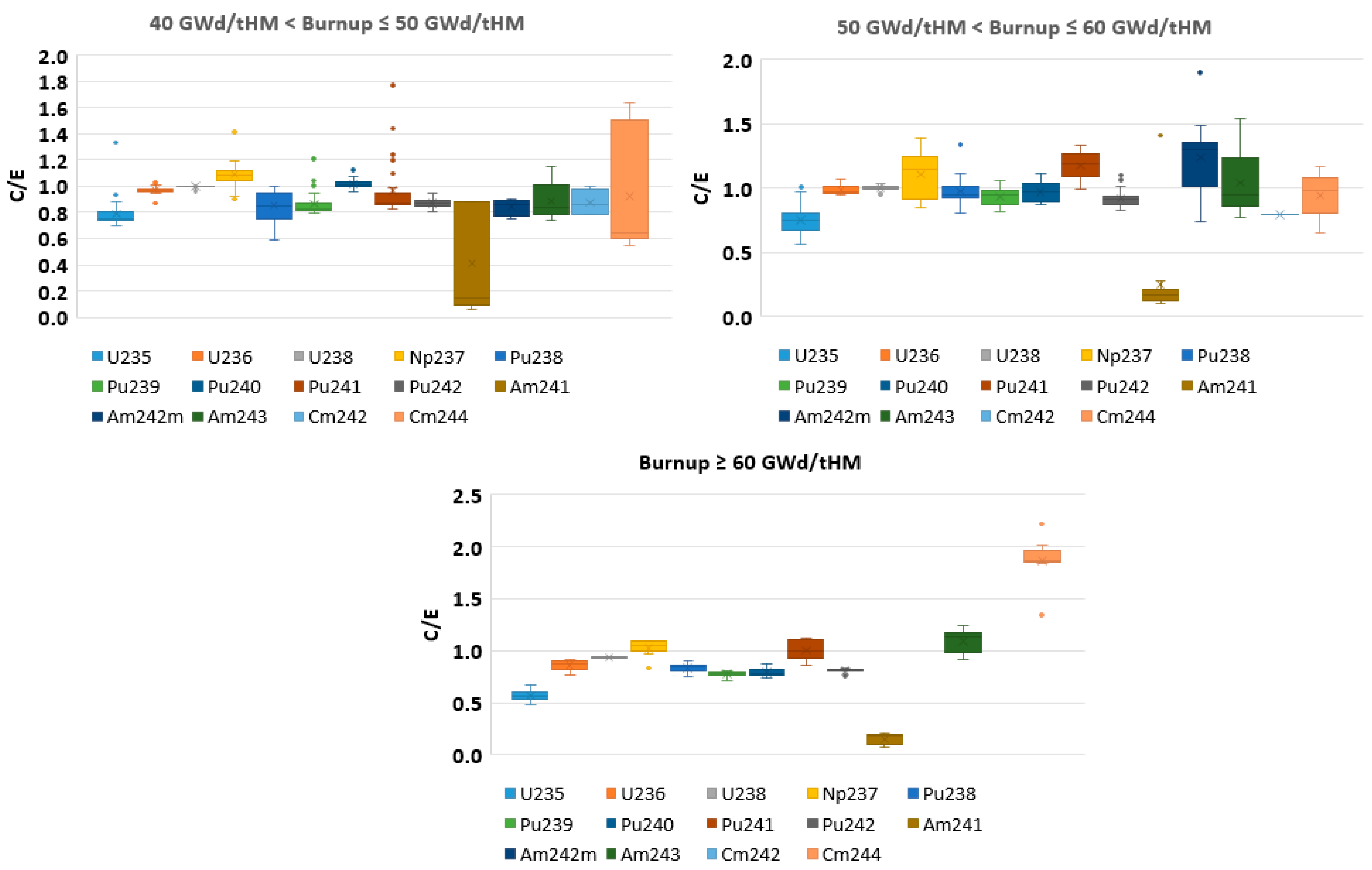 Energies 15 03041 g004