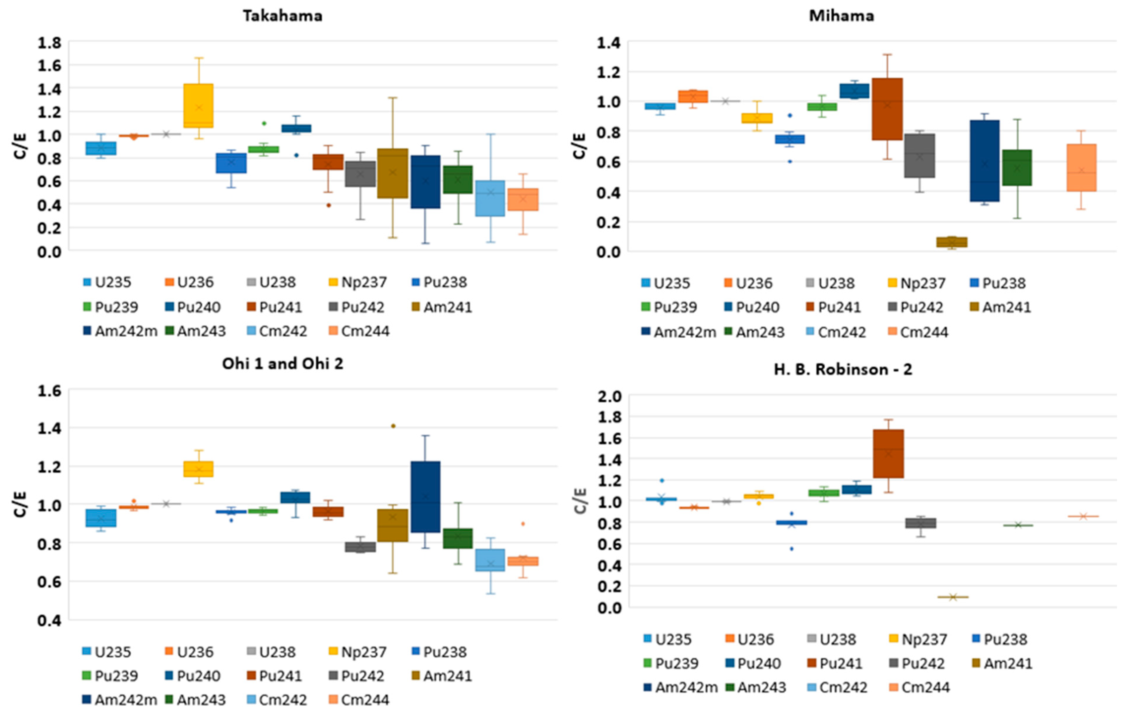 Energies 15 03041 g005