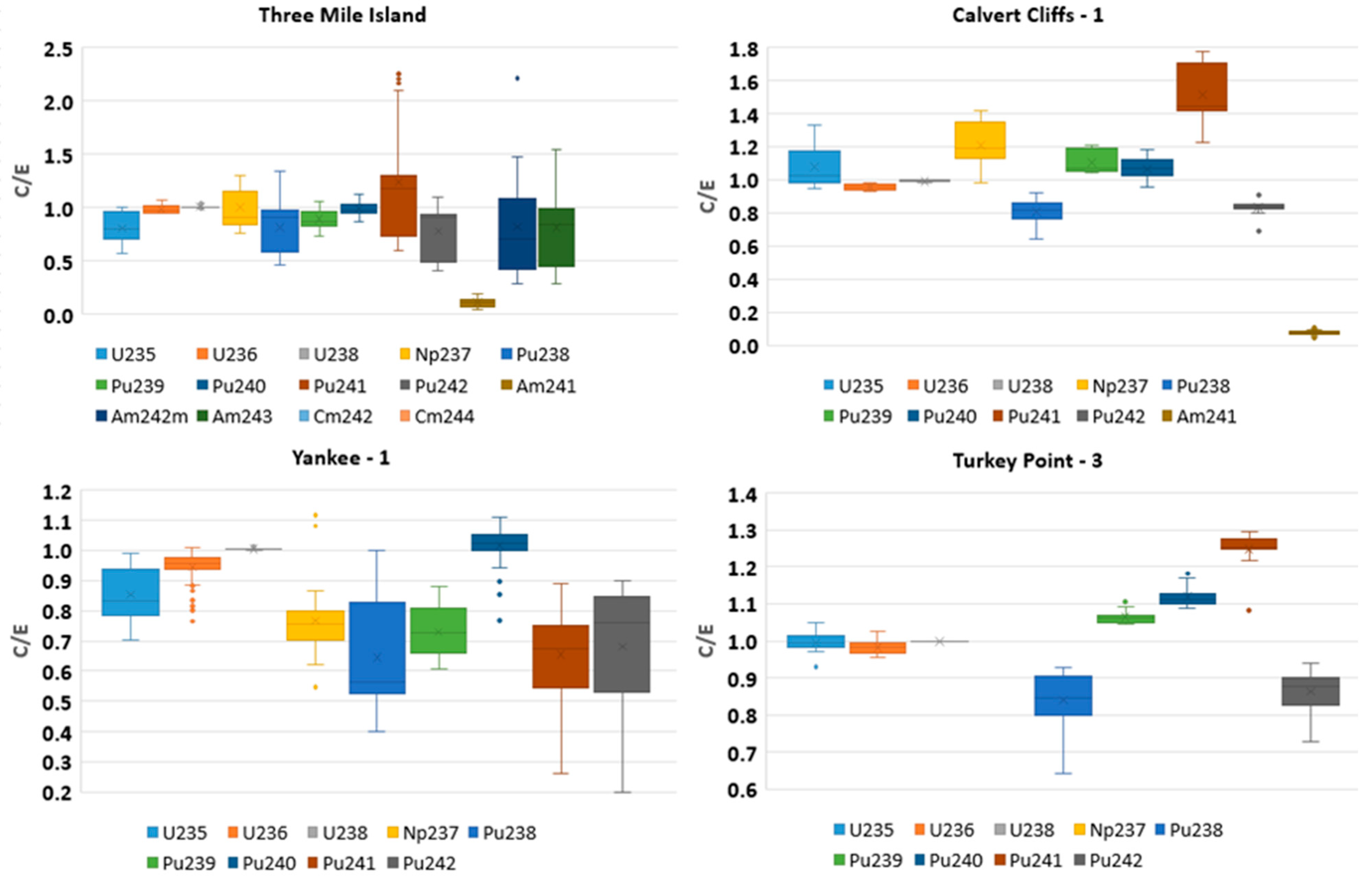 Energies 15 03041 g006