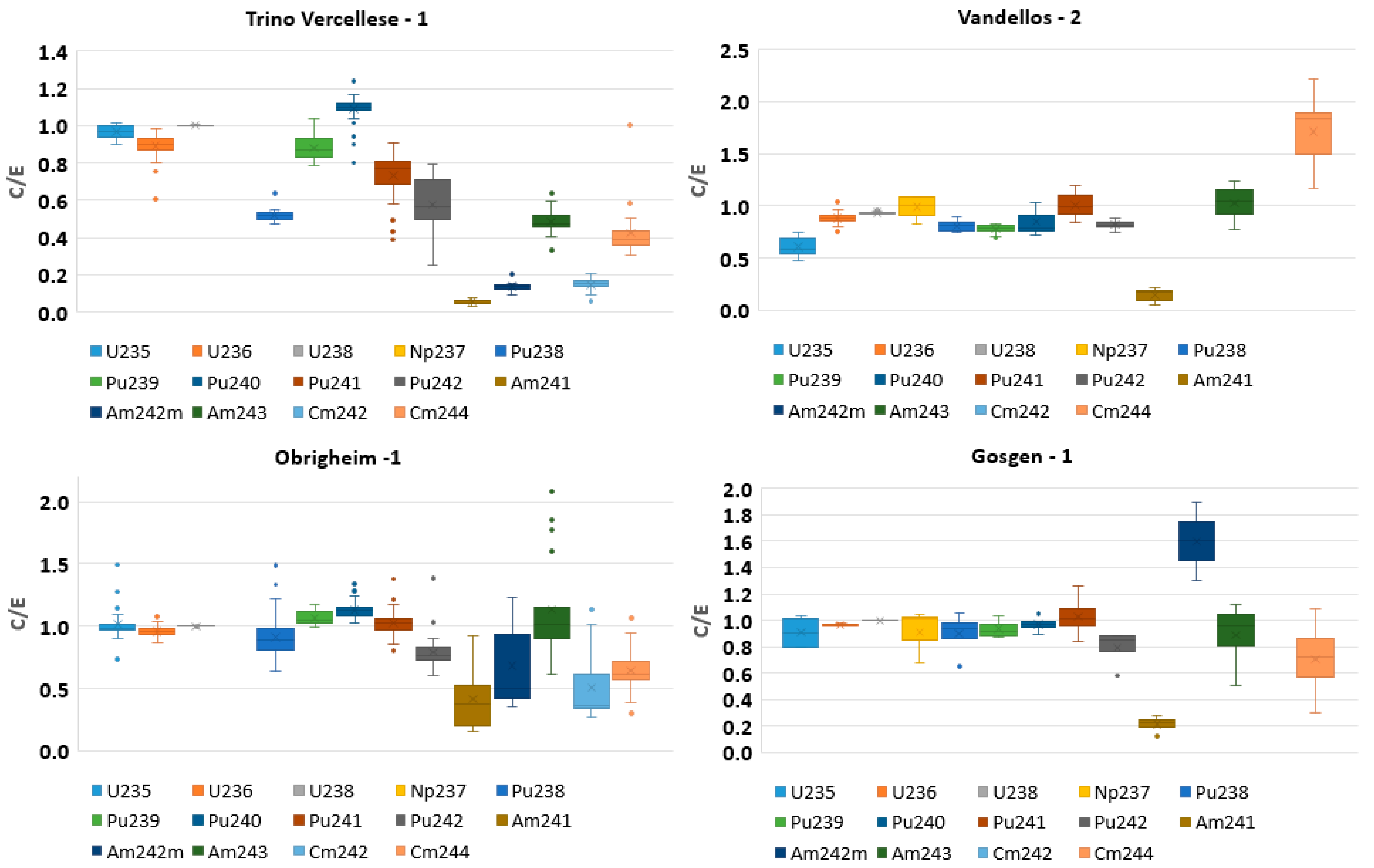 Energies 15 03041 g007