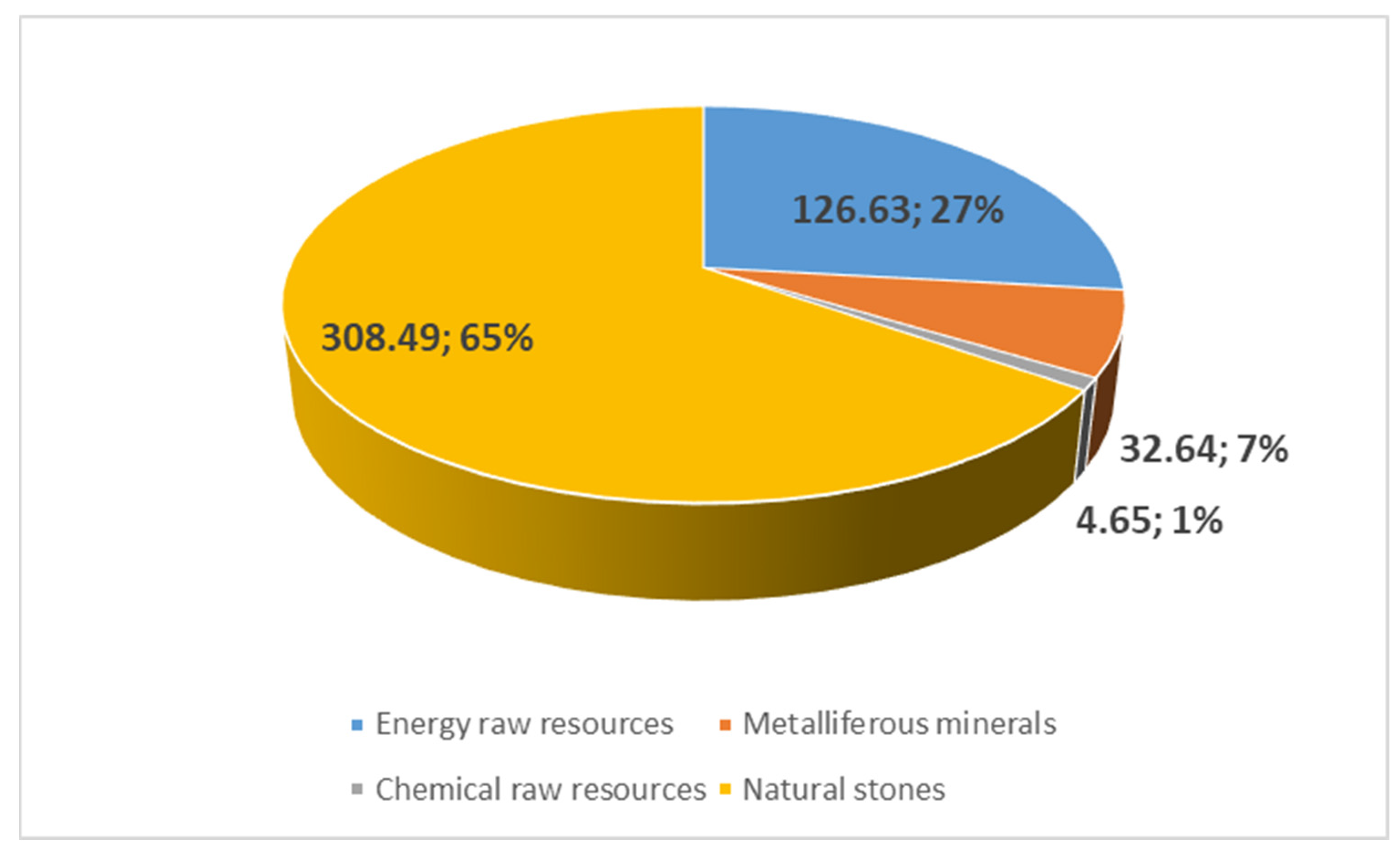Energies 15 03042 g002 550