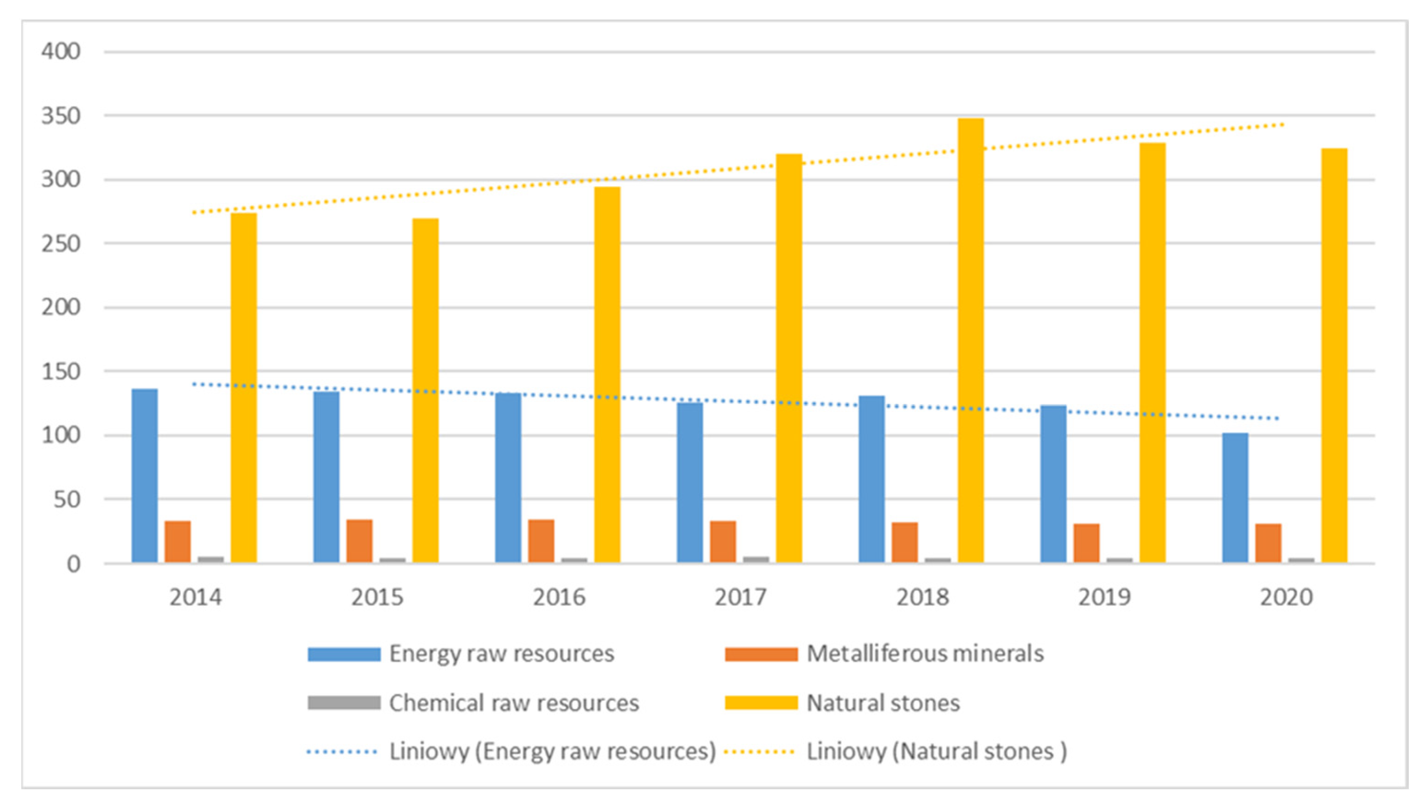 Energies 15 03042 g003 550