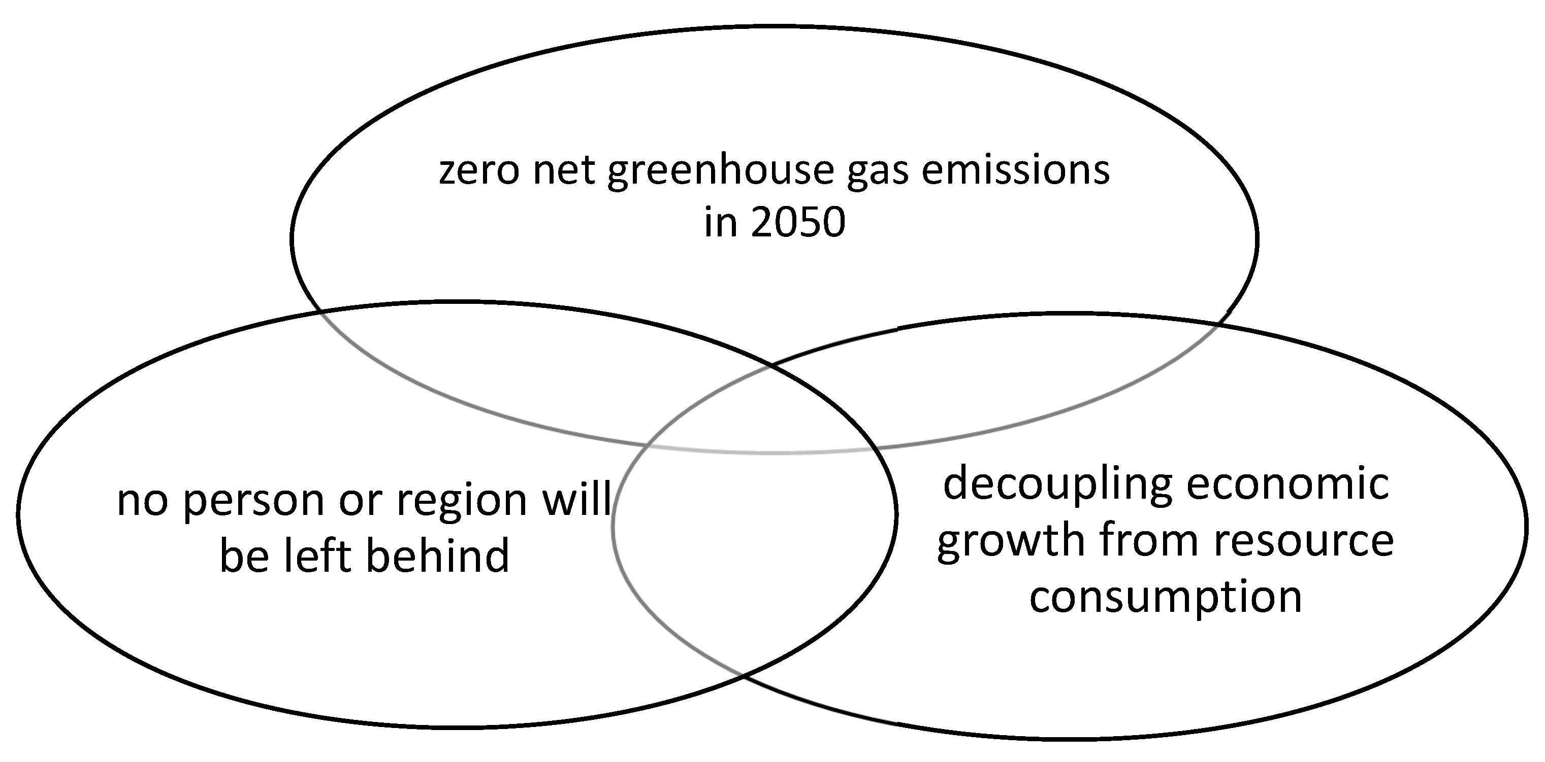 Energies 15 03042 g004 550