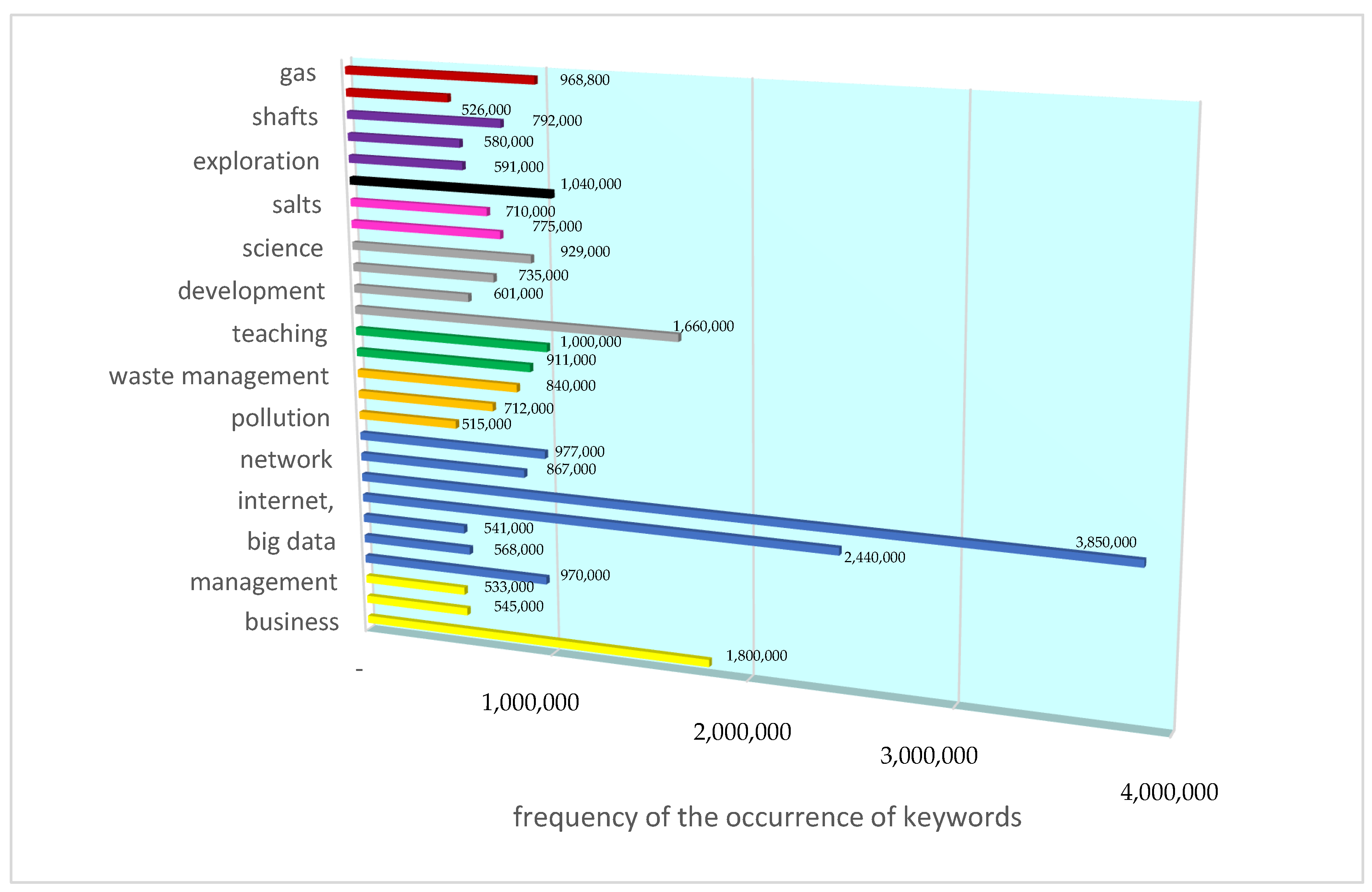 Energies 15 03042 g005 550