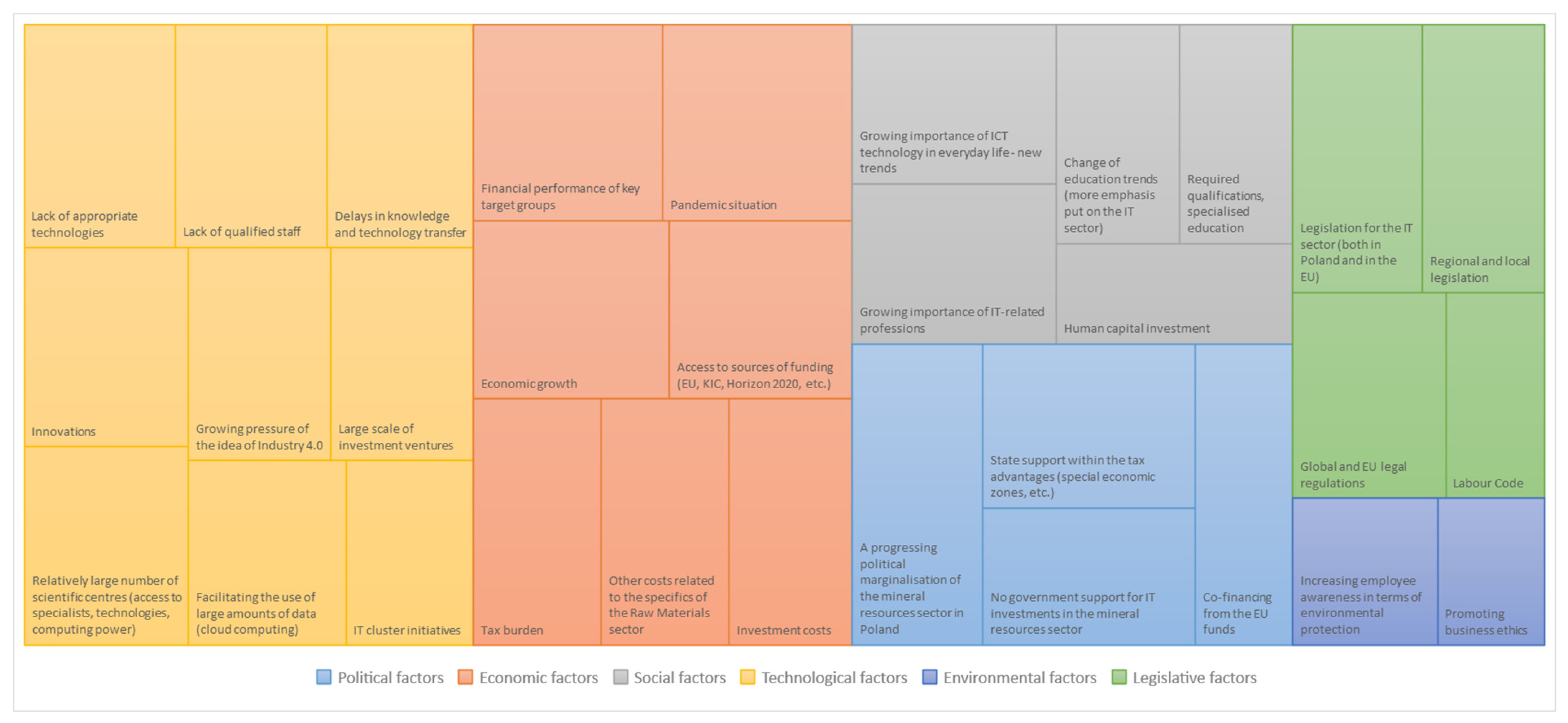 Energies 15 03042 g006 550