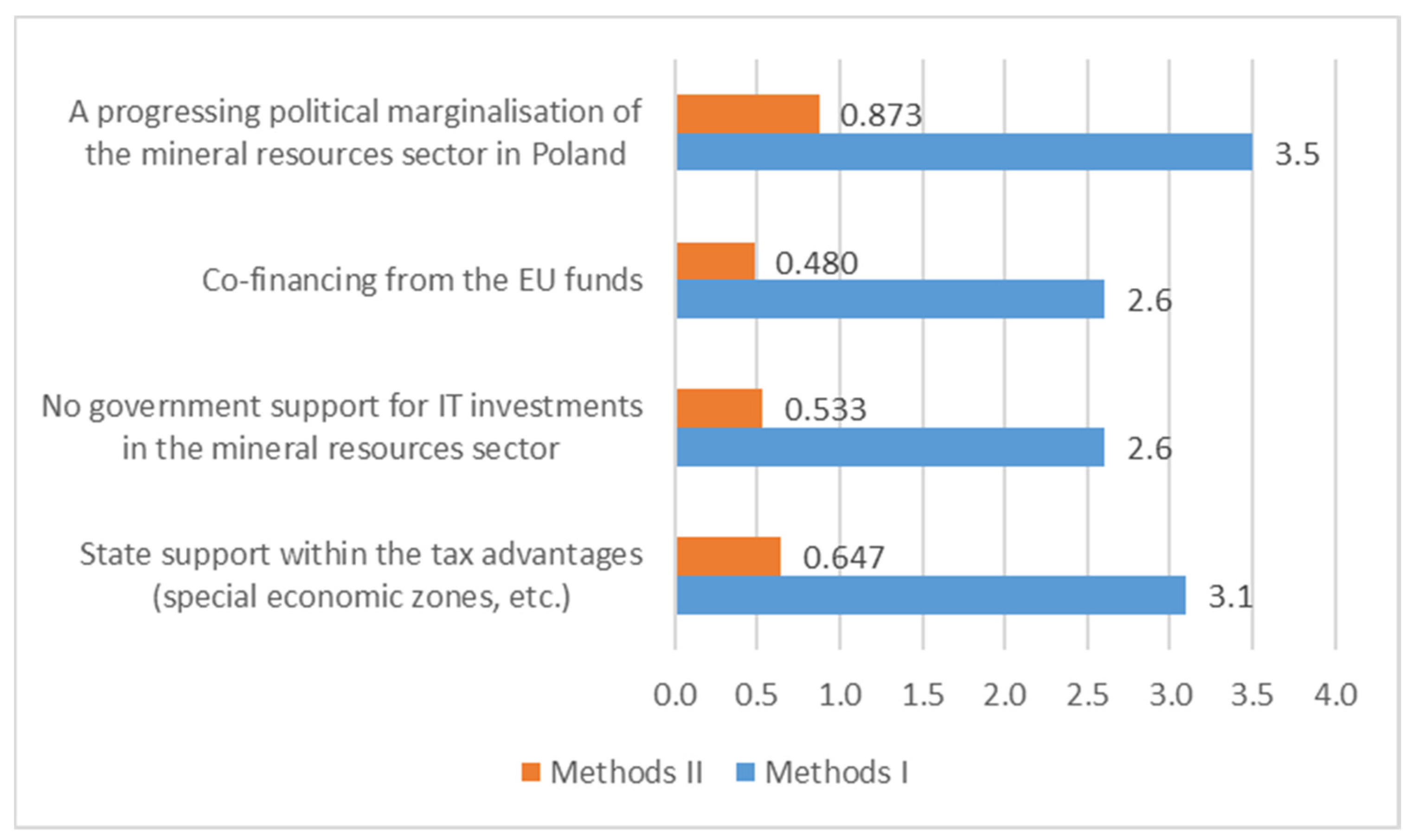 Energies 15 03042 g007 550