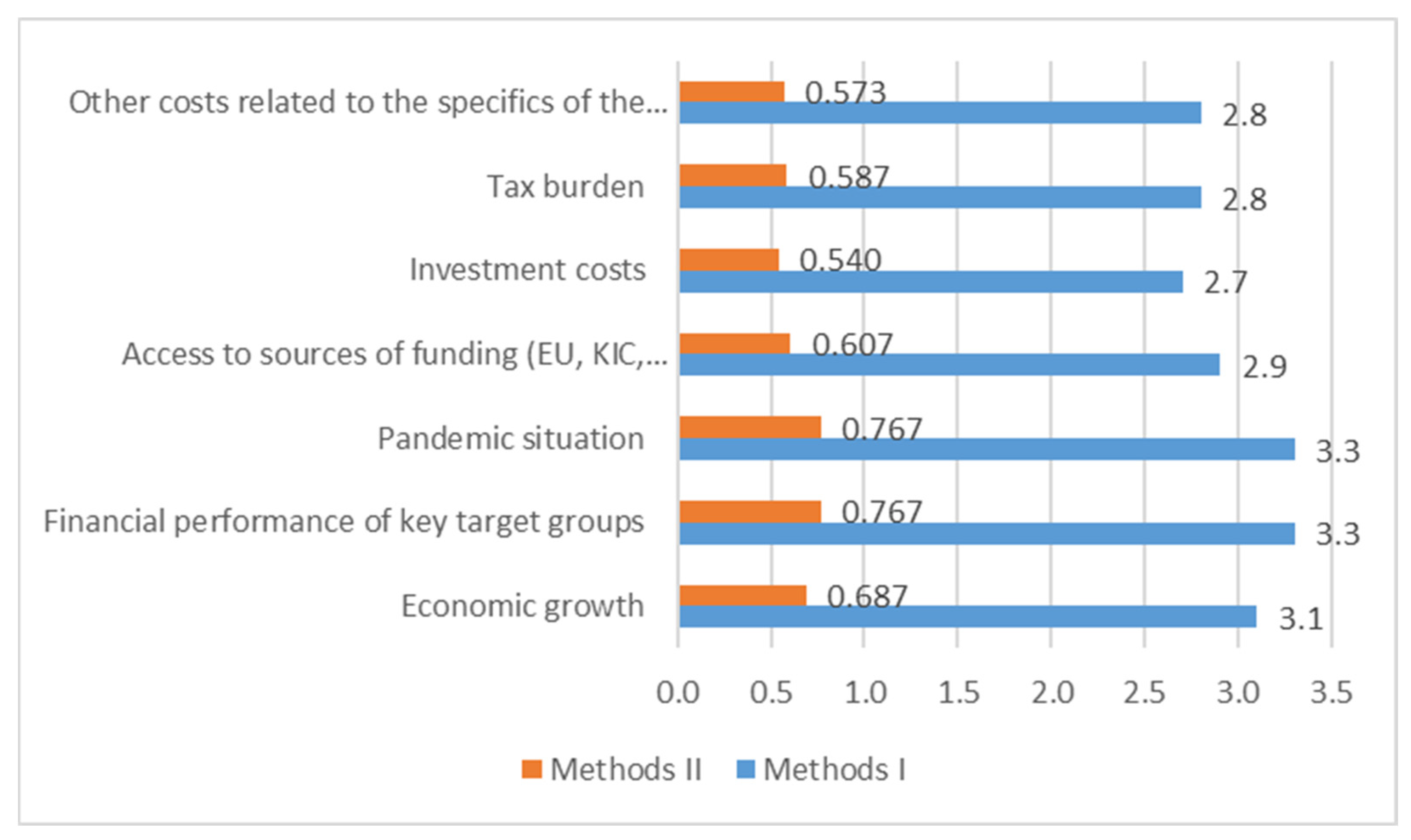 Energies 15 03042 g008 550
