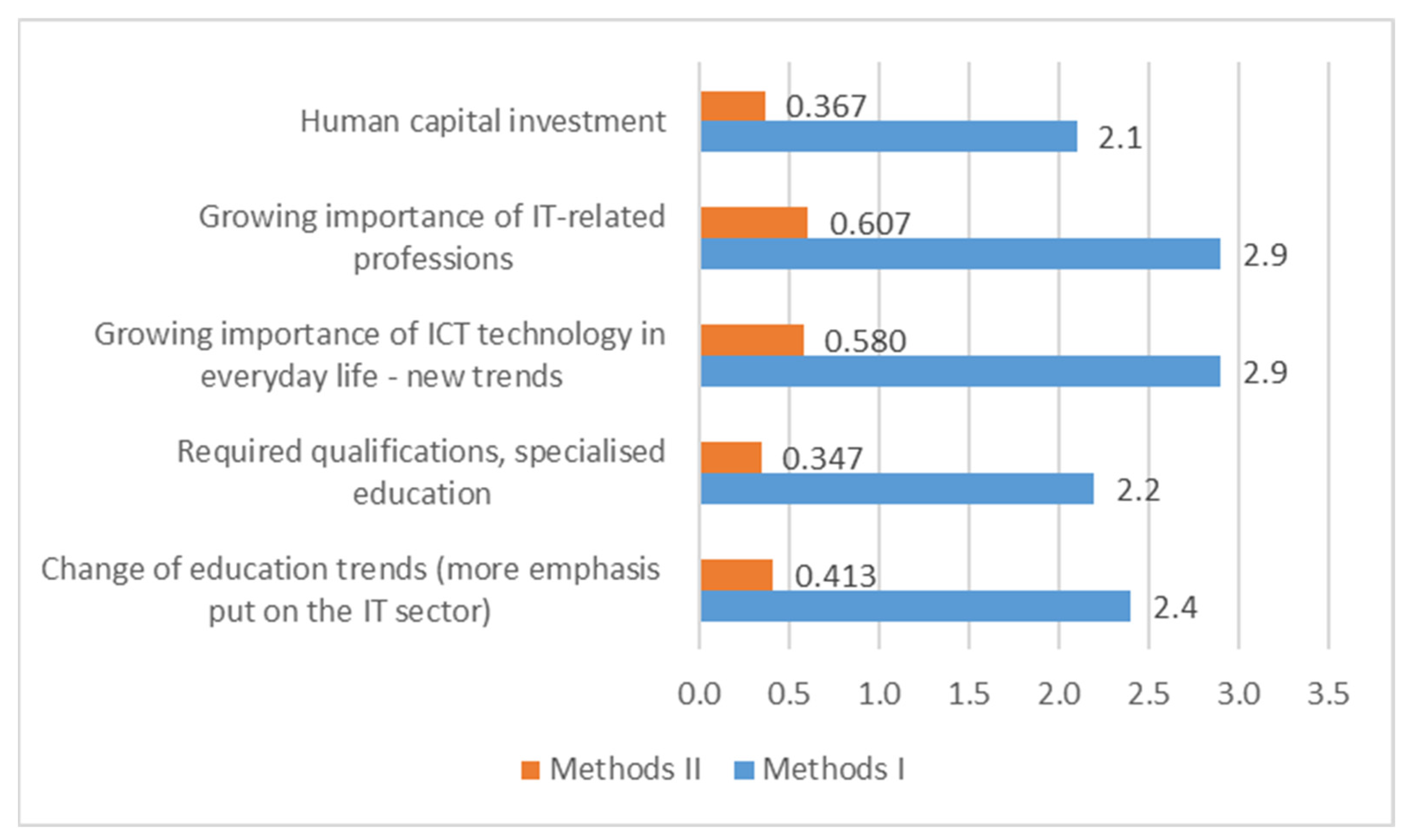 Energies 15 03042 g009 550