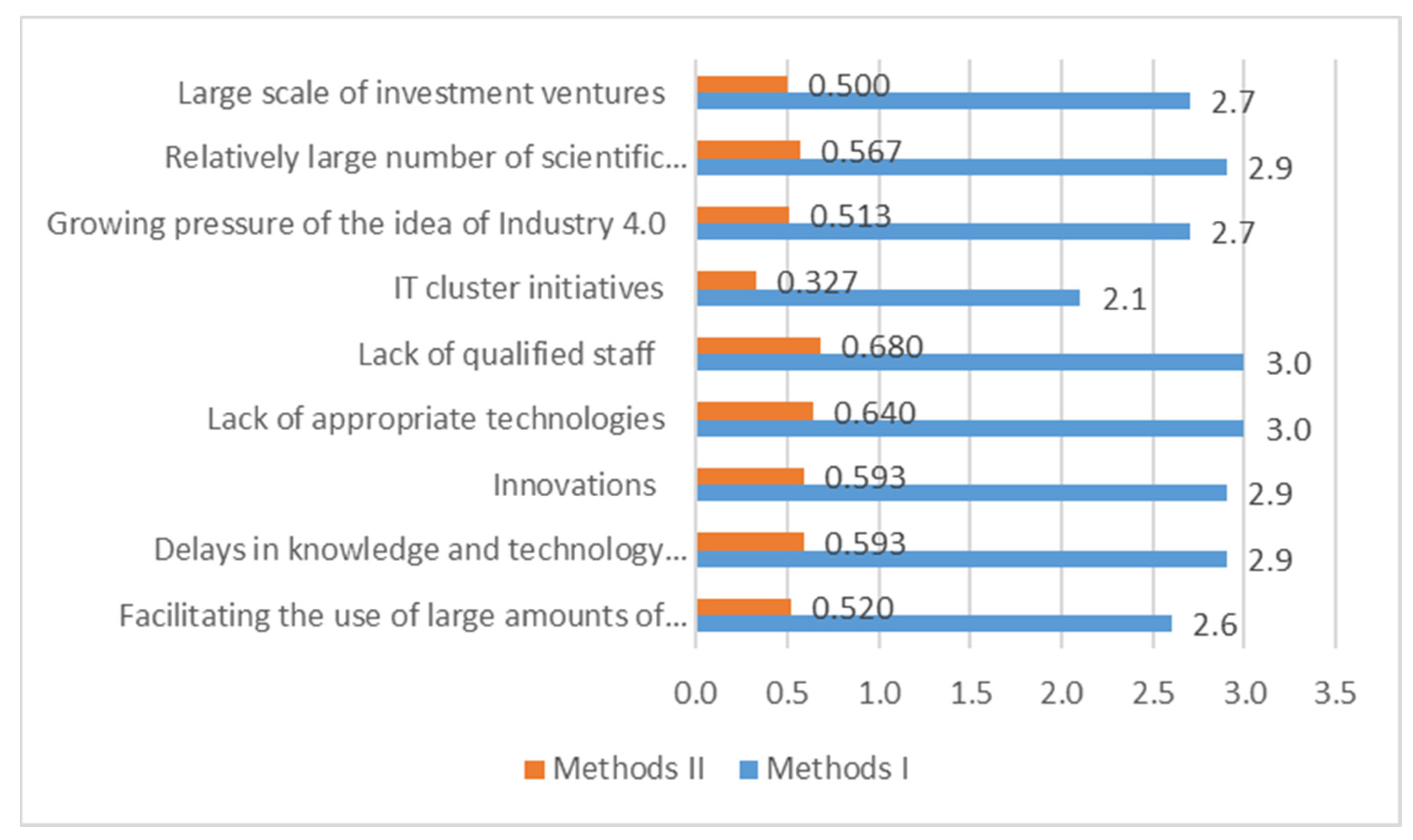 Energies 15 03042 g010 550